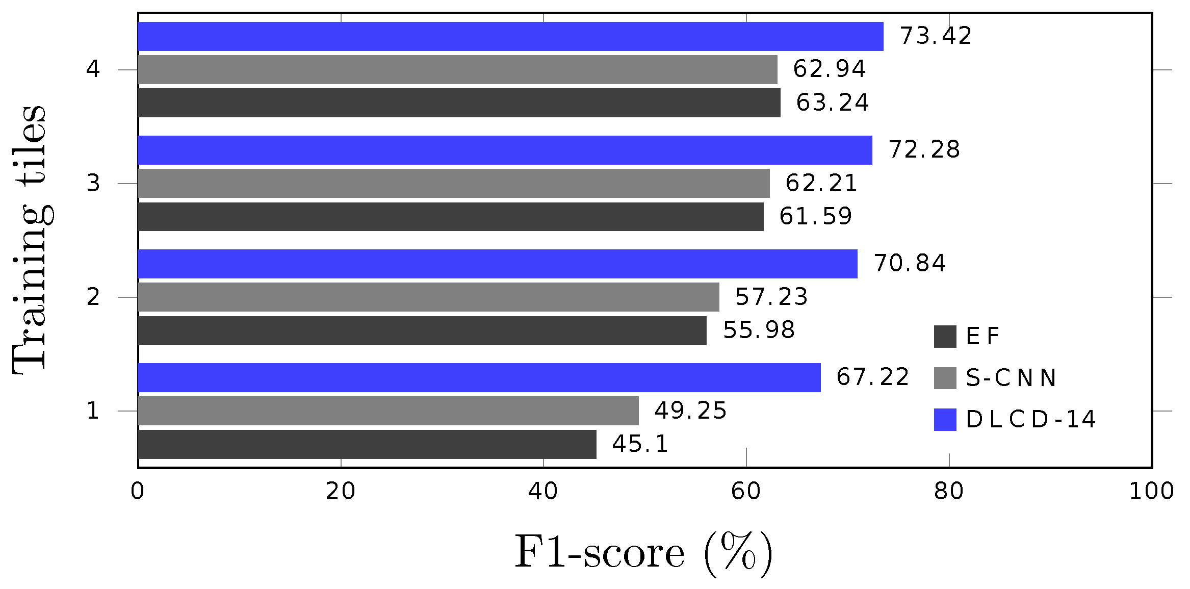 Remotesensing 14 04694 g005 Remotesensing 14 04694 g005