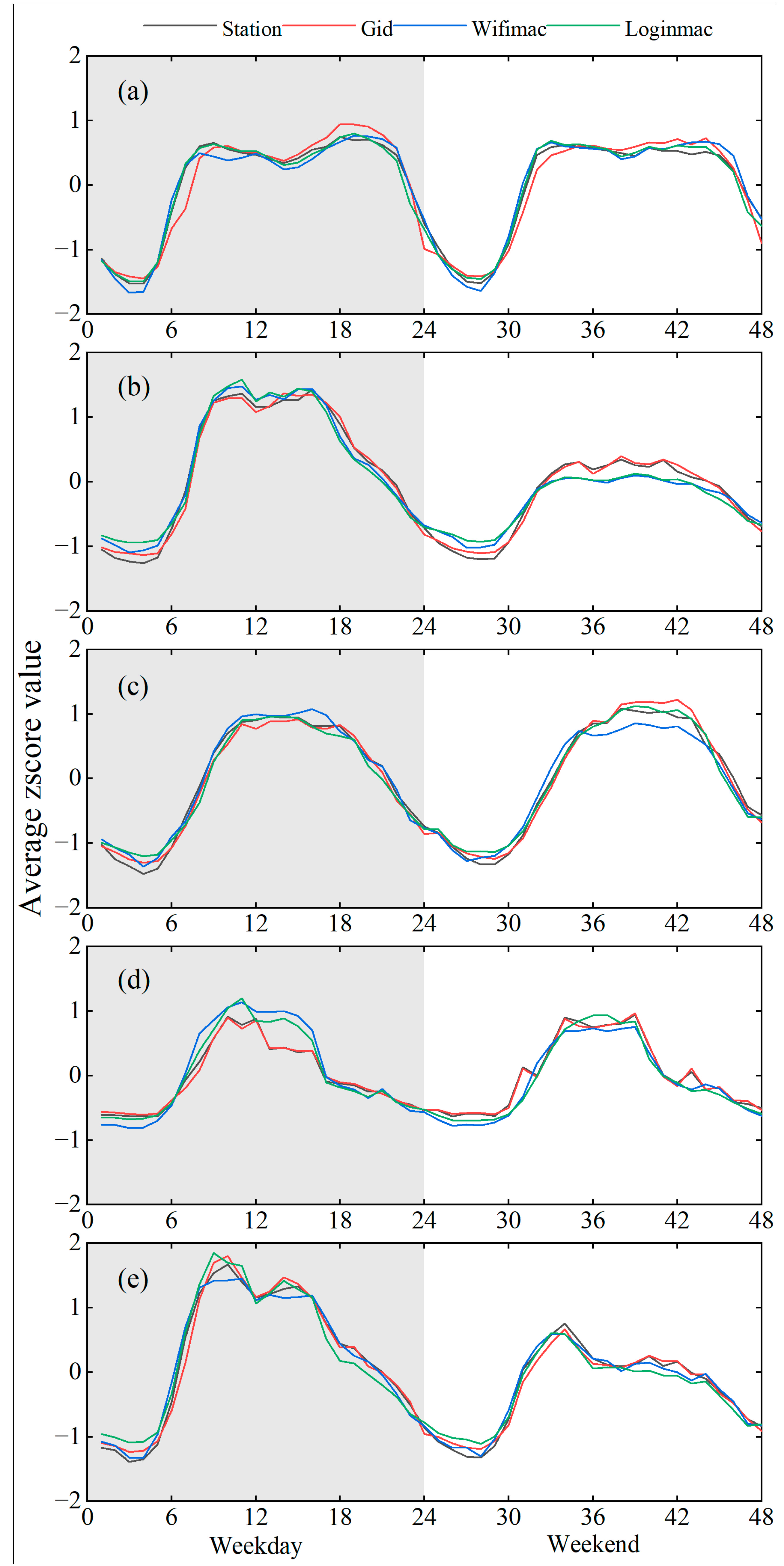 Remotesensing 14 04697 g005