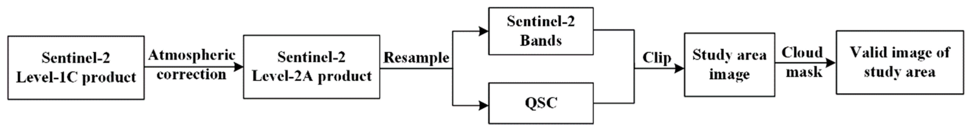 Remotesensing 14 04697 g006