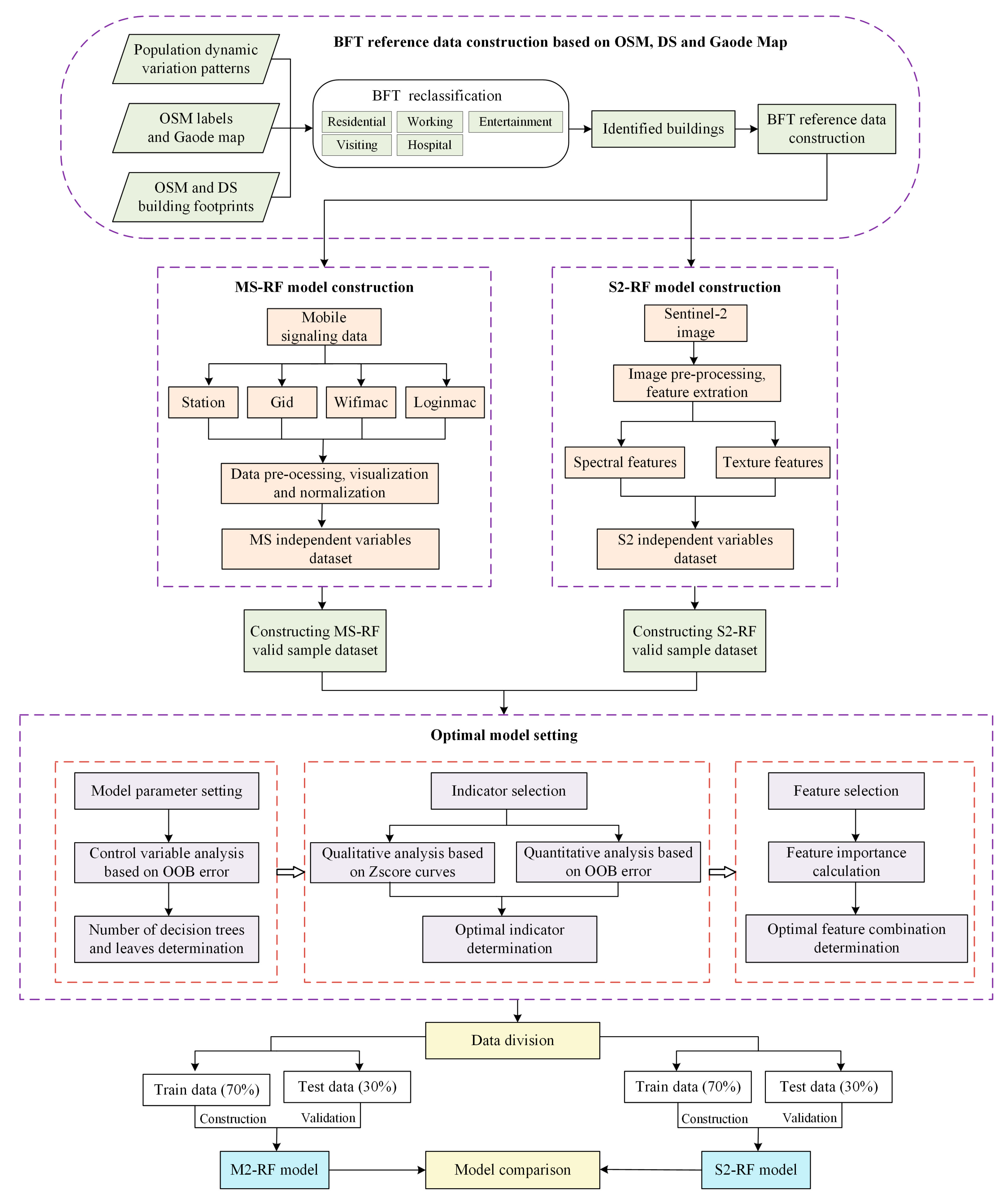 Remotesensing 14 04697 g008