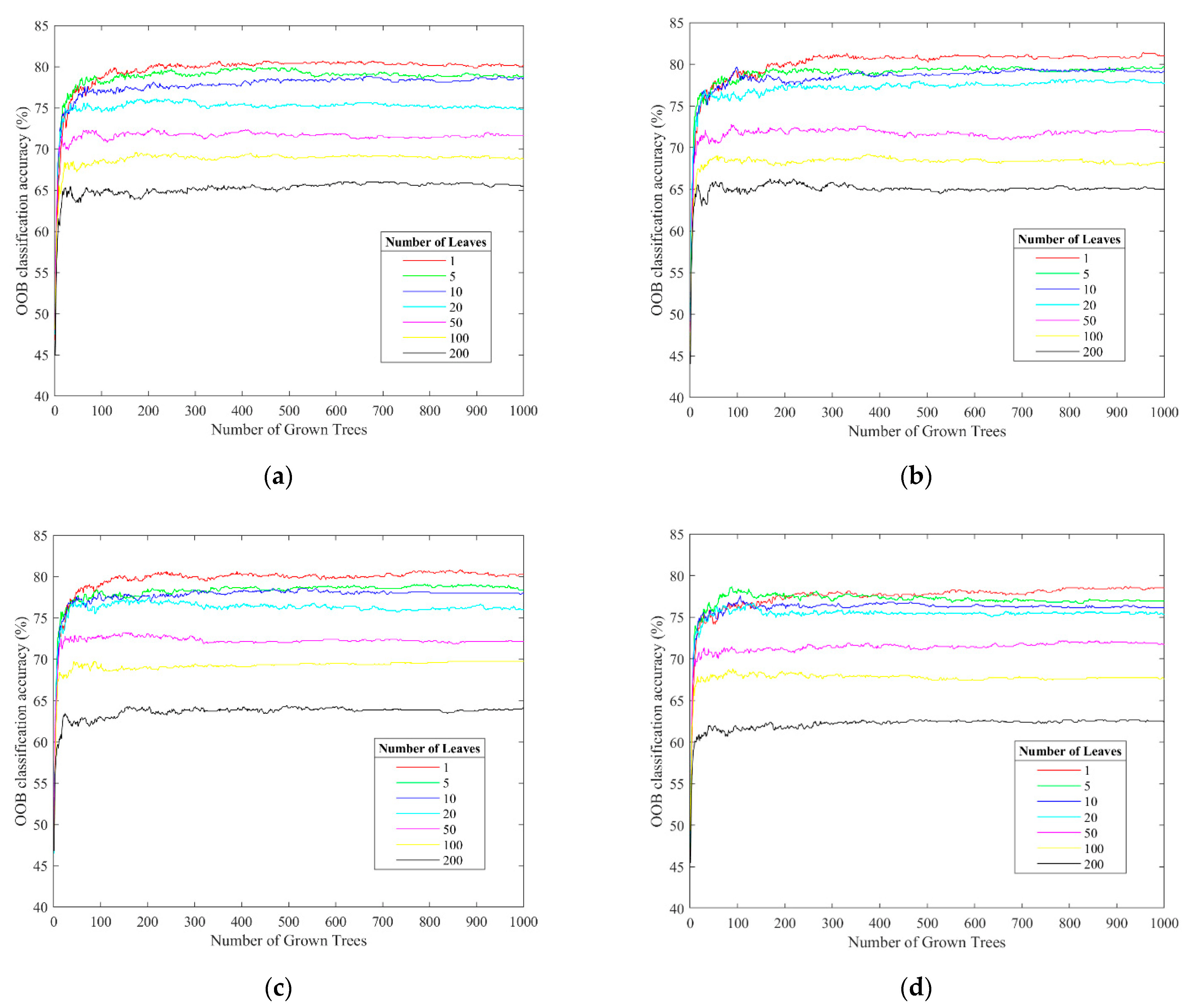 Remotesensing 14 04697 g009