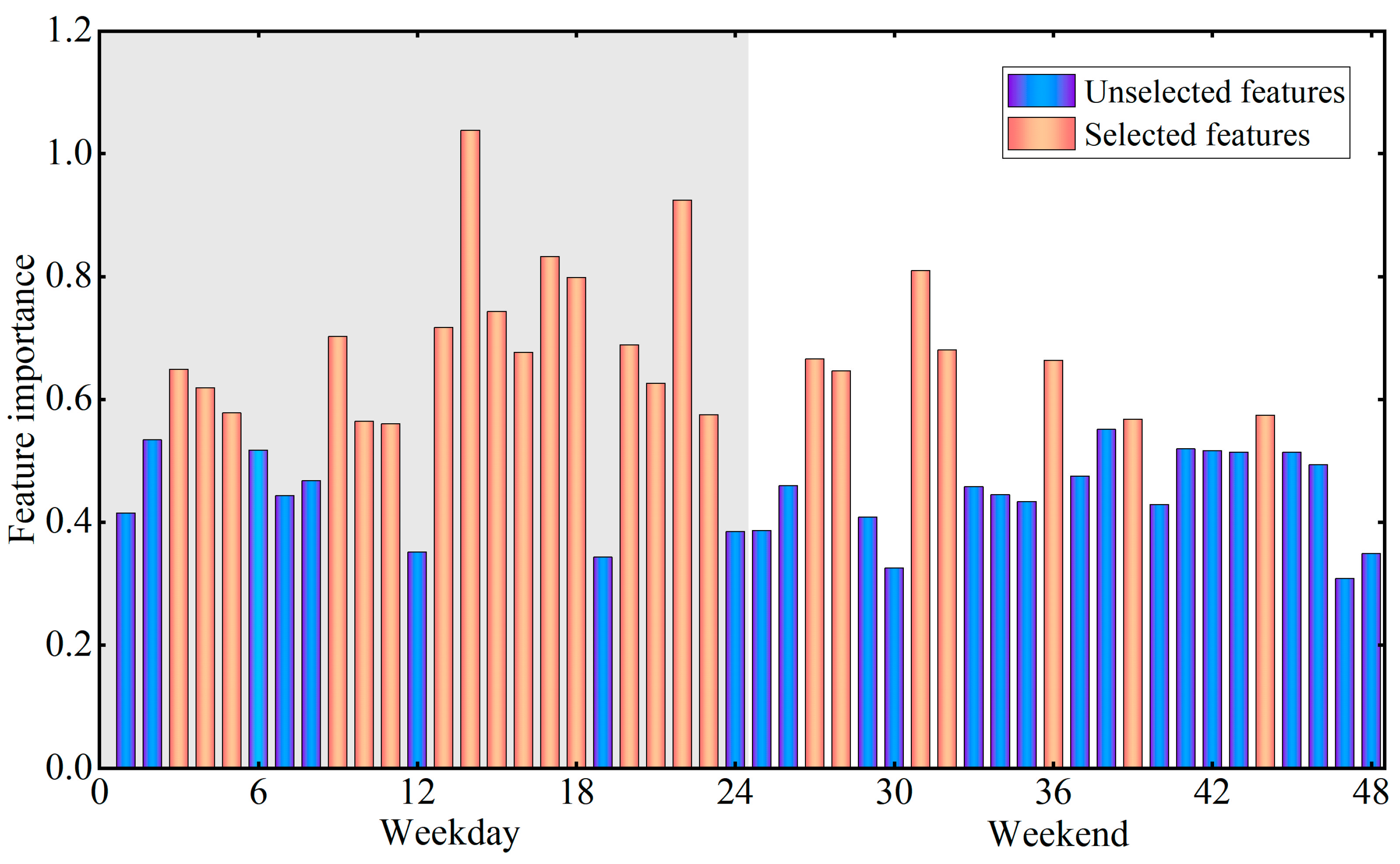 Remotesensing 14 04697 g011