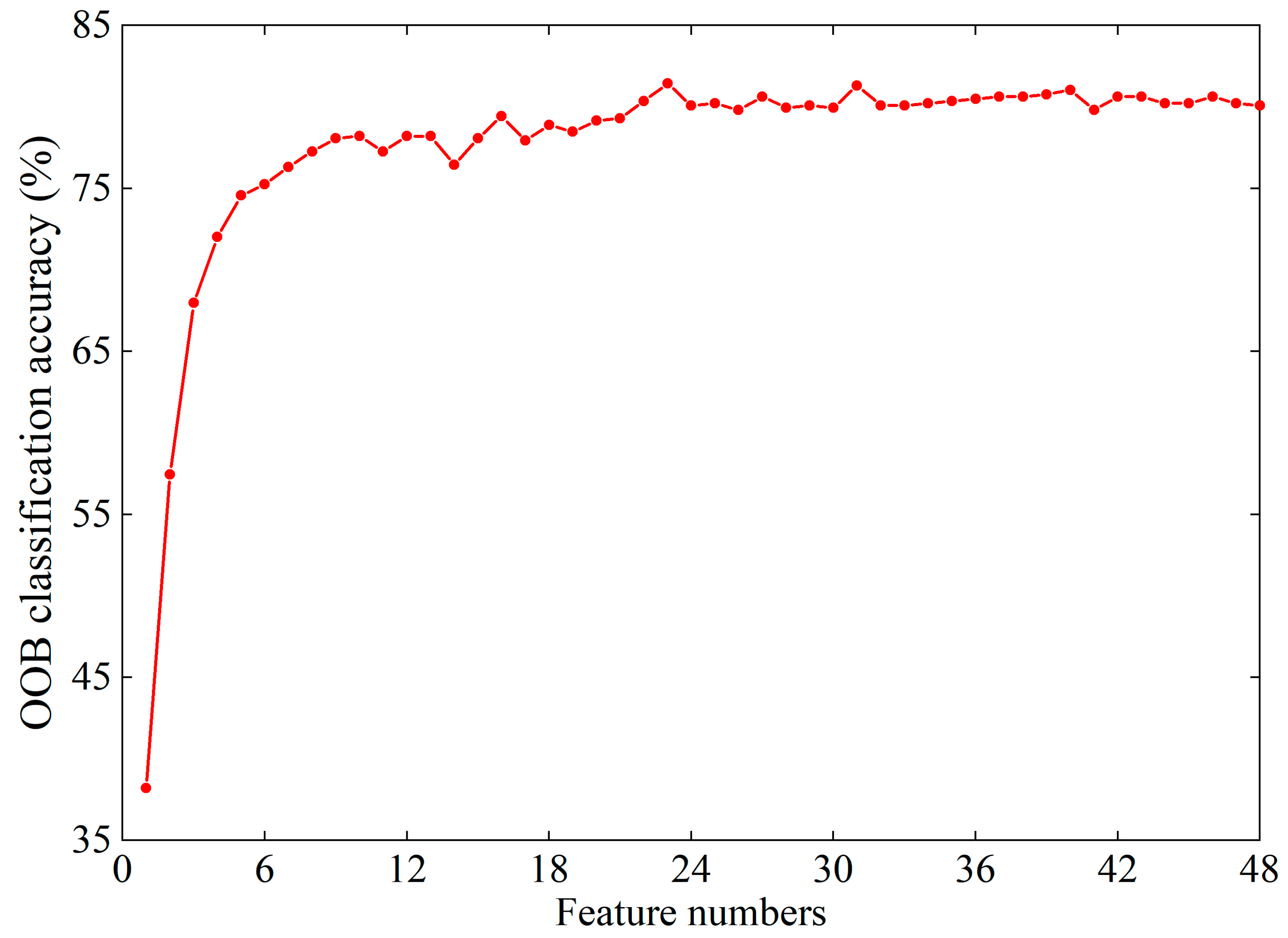 Remotesensing 14 04697 g012