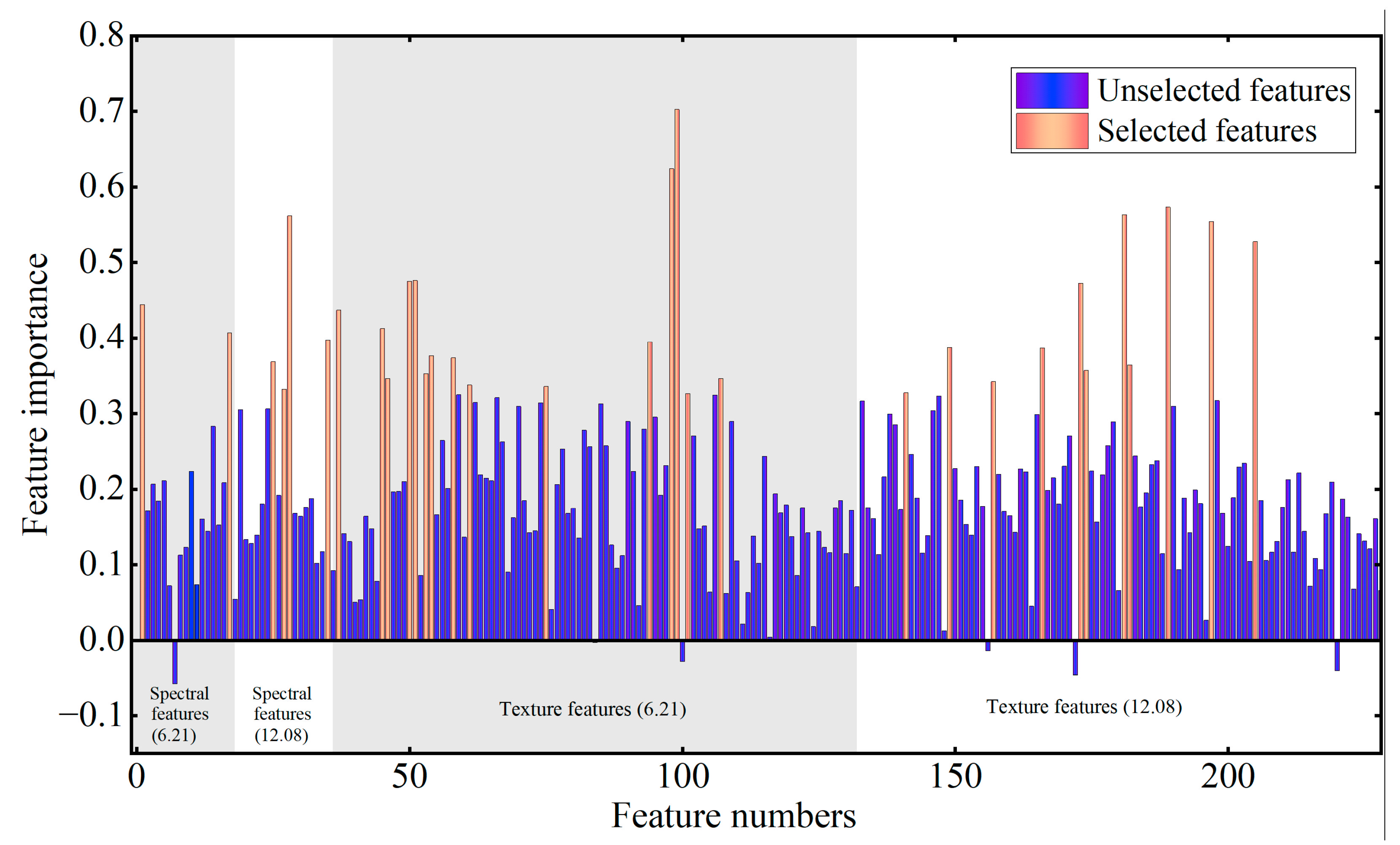 Remotesensing 14 04697 g013