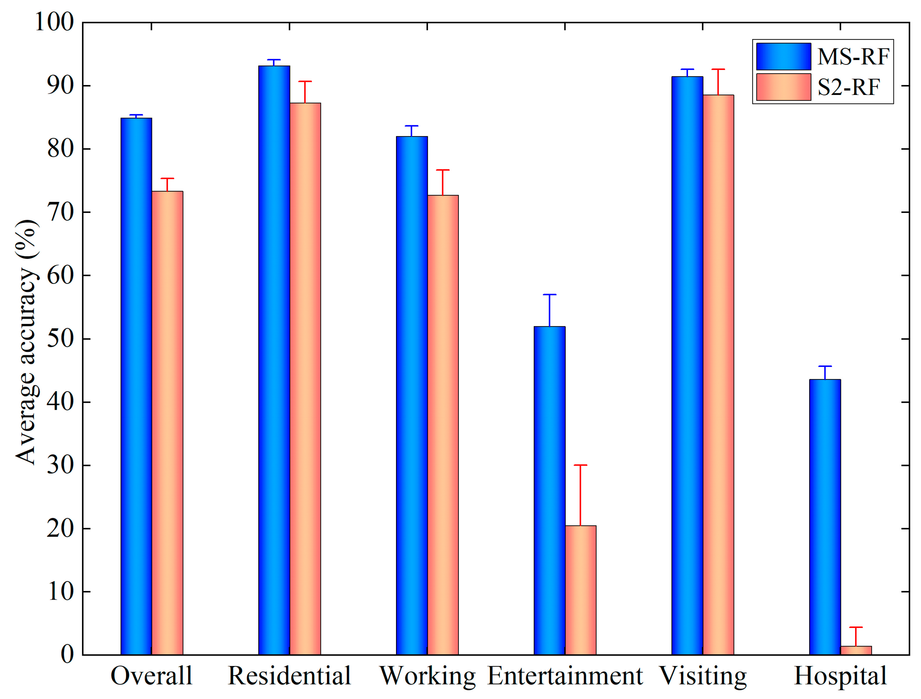 Remotesensing 14 04697 g015