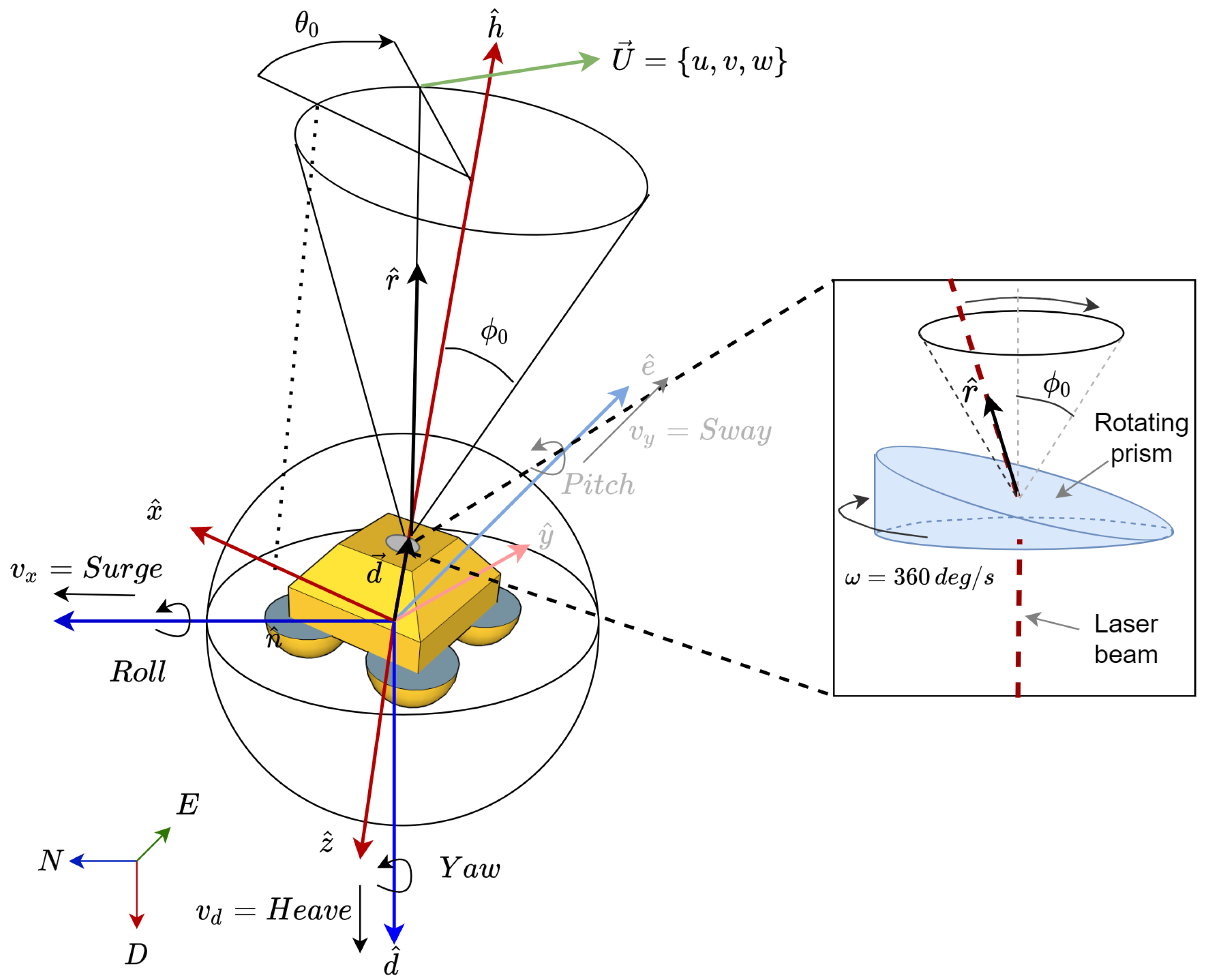 Remotesensing 14 04704 g001 Remotesensing 14 04704 g001