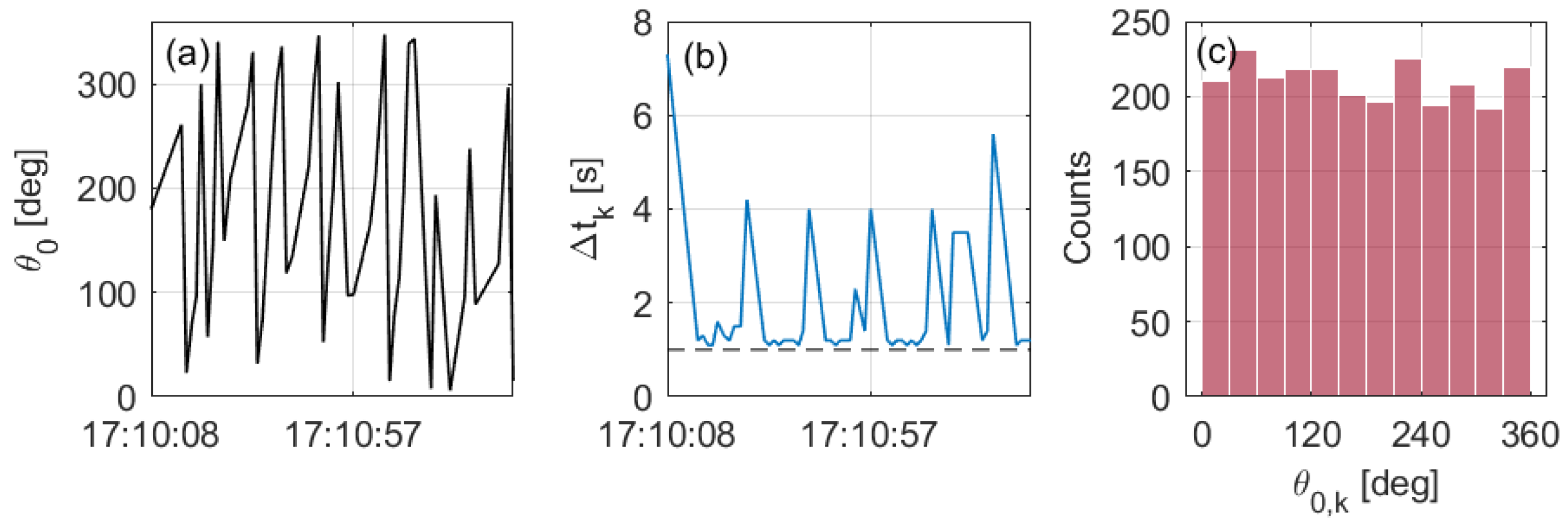 Remotesensing 14 04704 g003 Remotesensing 14 04704 g003