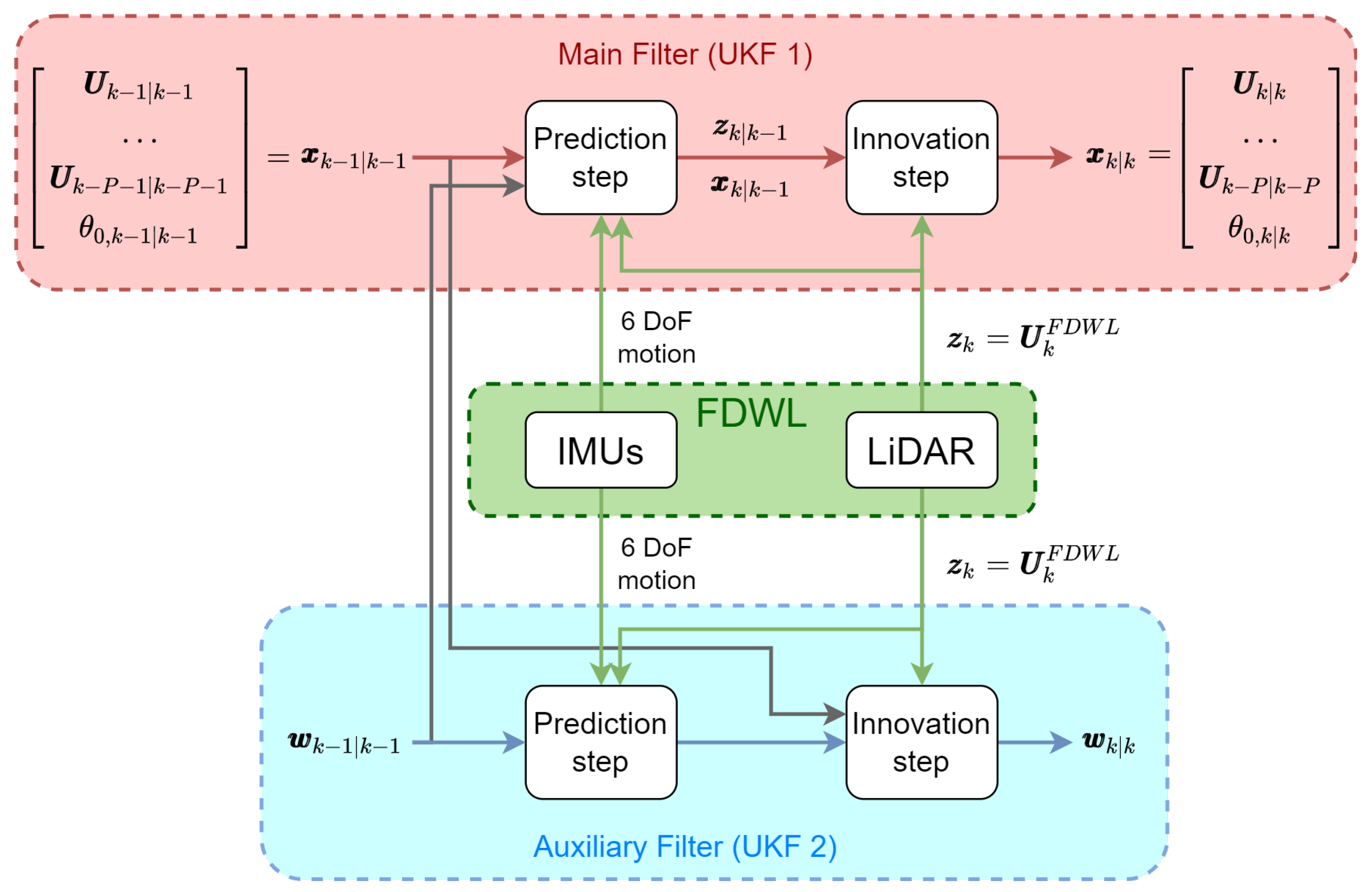 Remotesensing 14 04704 g004 Remotesensing 14 04704 g004