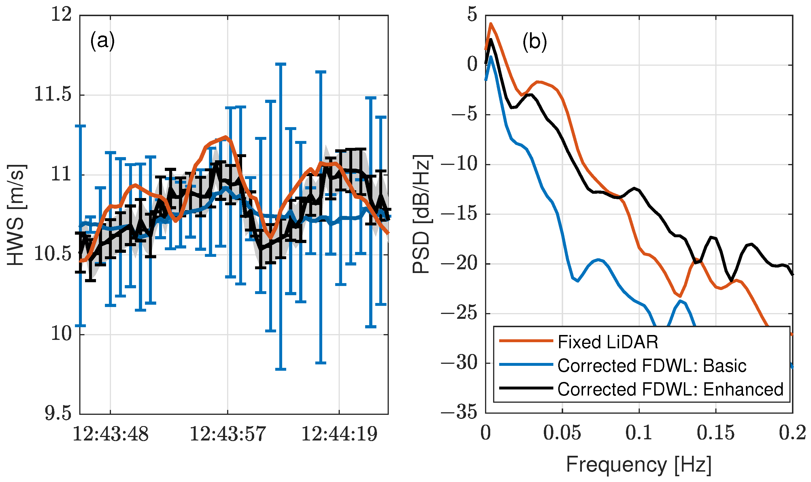 Remotesensing 14 04704 g006 Remotesensing 14 04704 g006