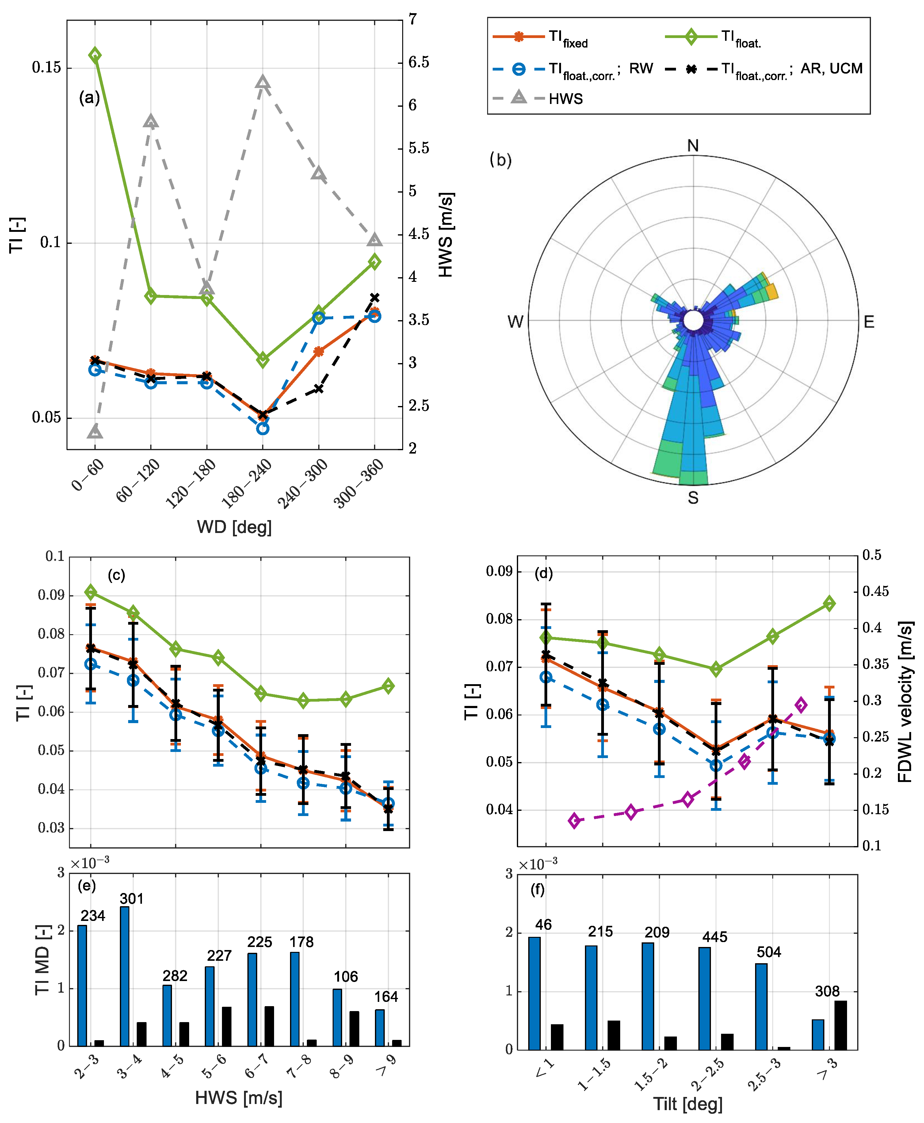 Remotesensing 14 04704 g007 Remotesensing 14 04704 g007