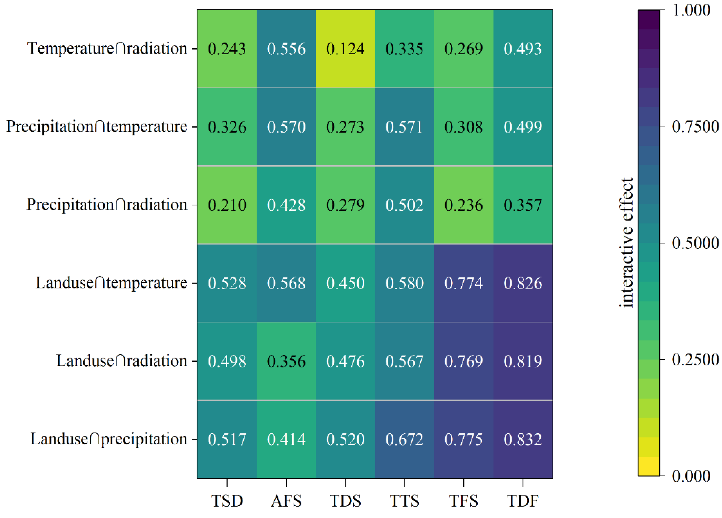 Remotesensing 14 04706 g007