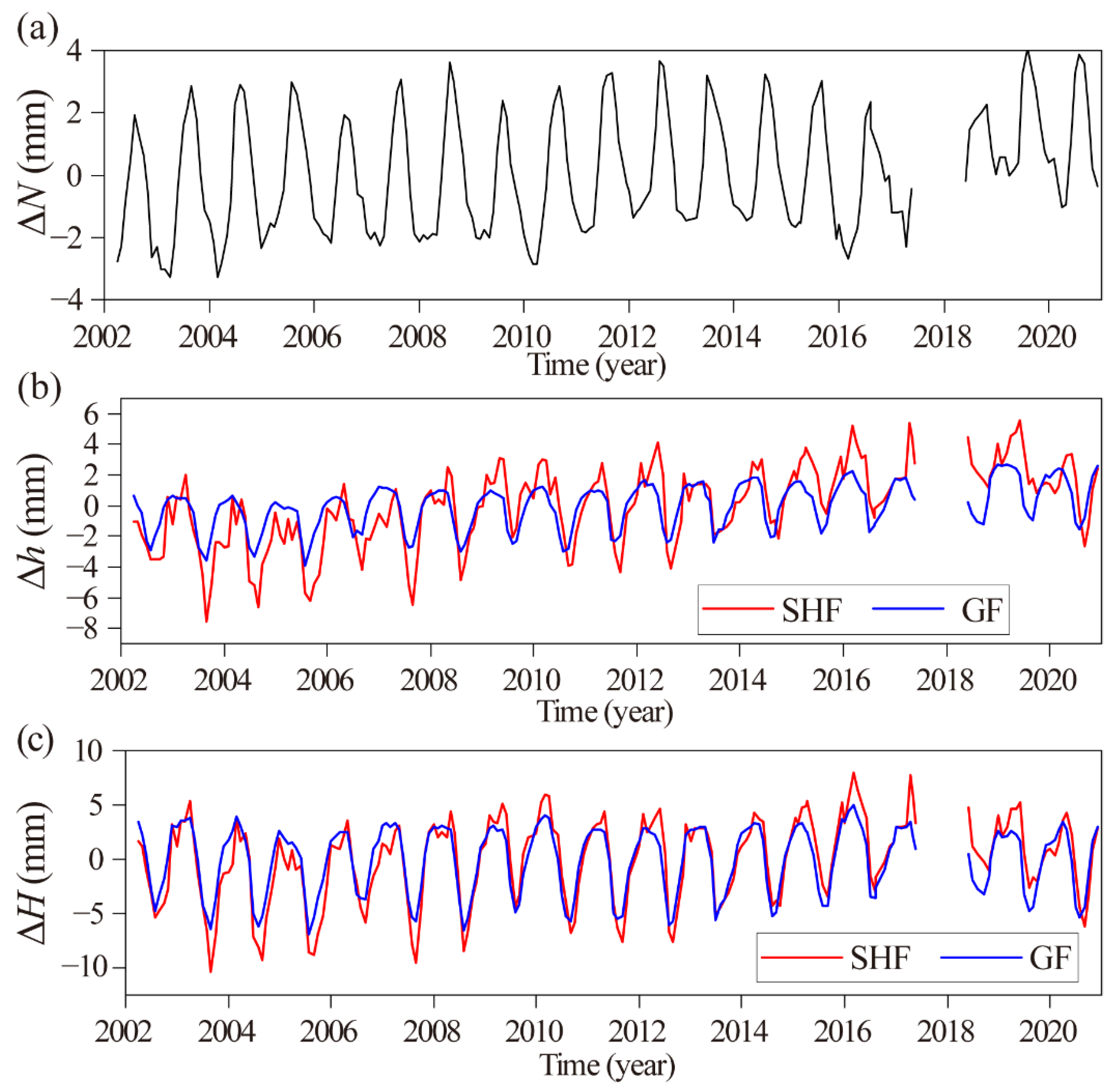 Remotesensing 14 04707 g004