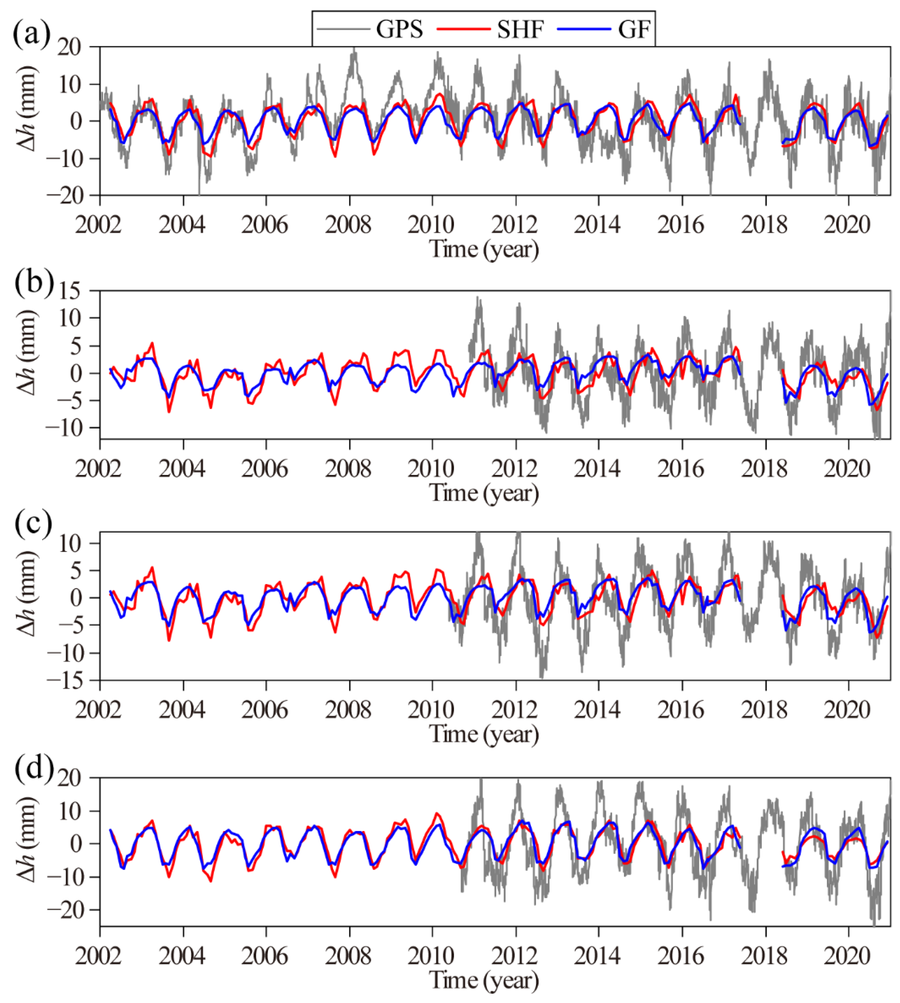 Remotesensing 14 04707 g008
