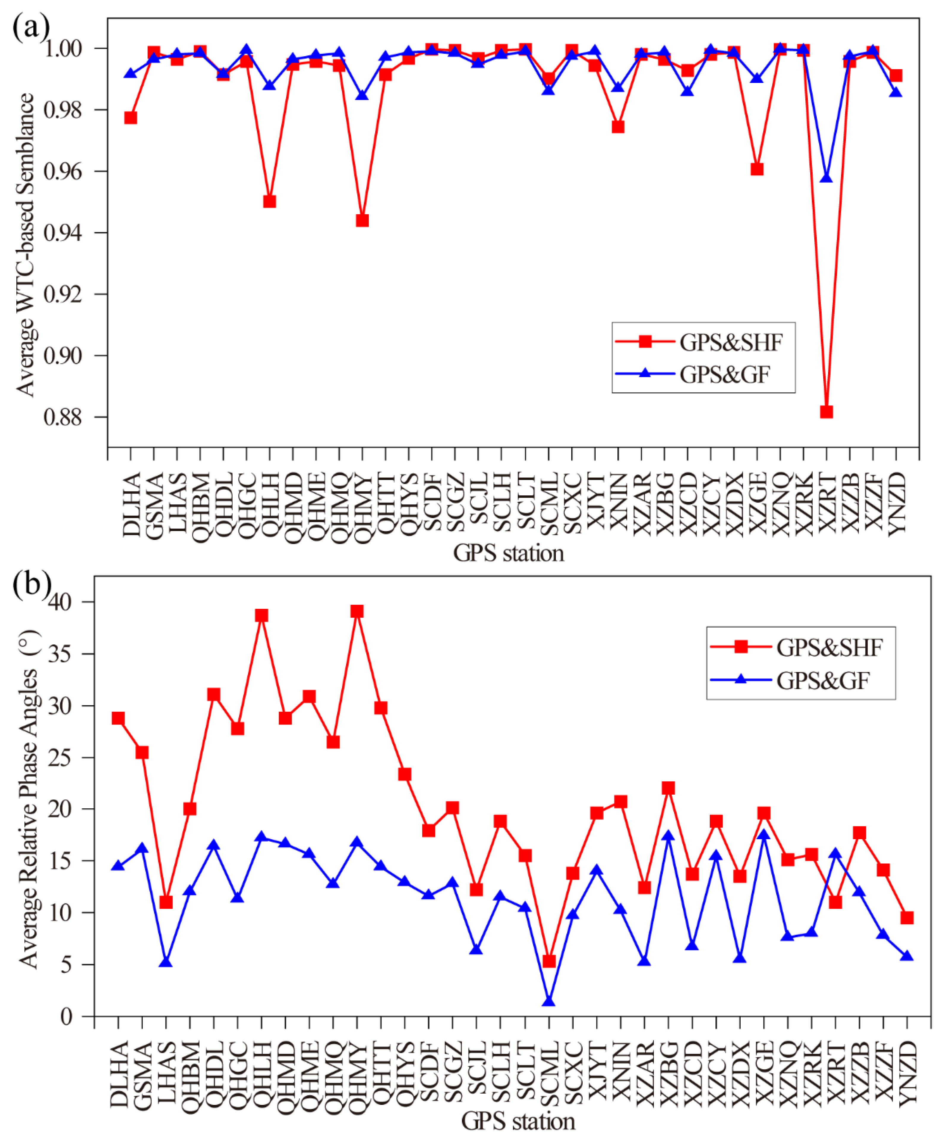 Remotesensing 14 04707 g013