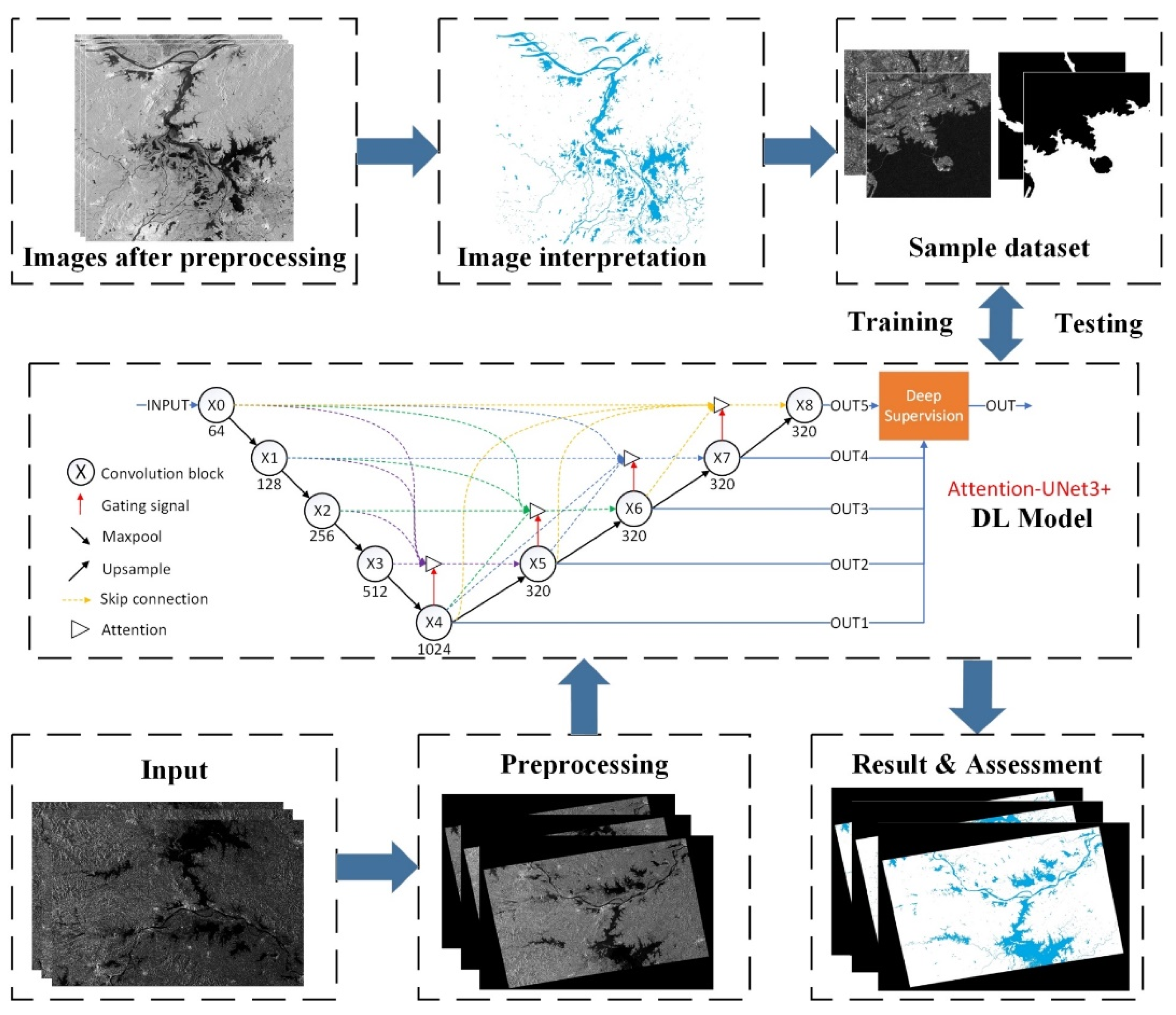 Remotesensing 14 04708 g001