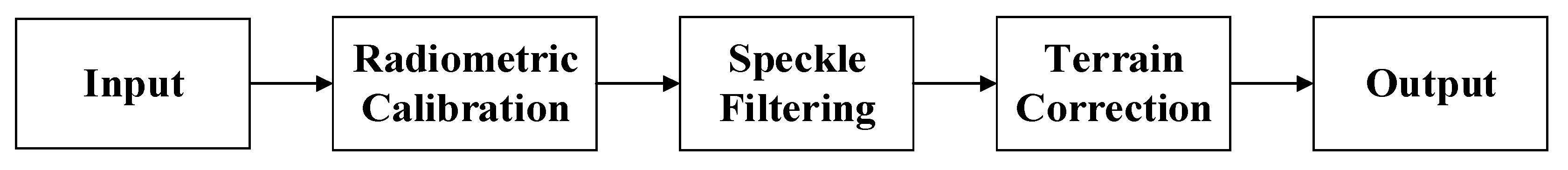 Remotesensing 14 04708 g002