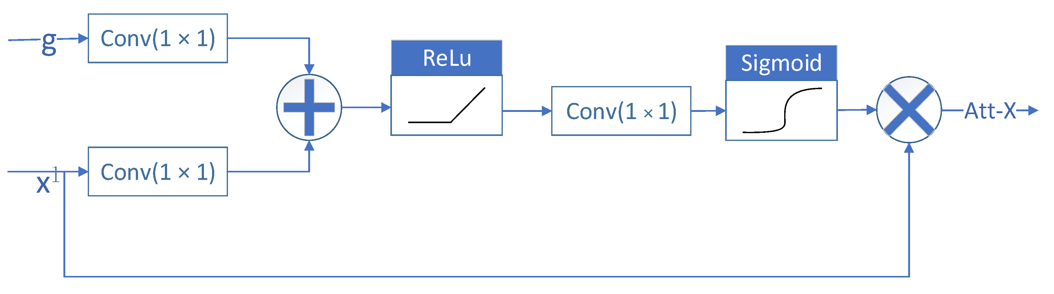 Remotesensing 14 04708 g006