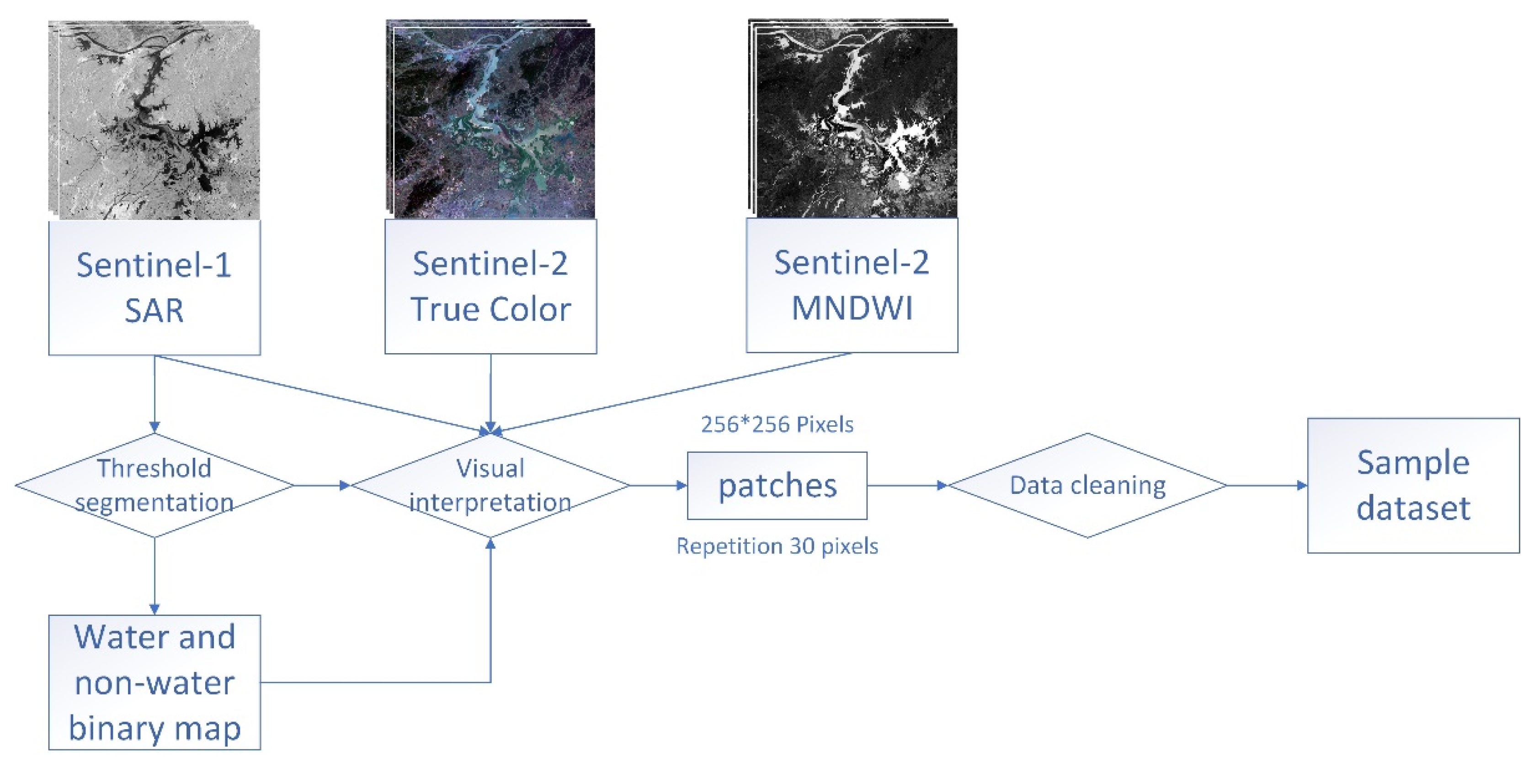 Remotesensing 14 04708 g009