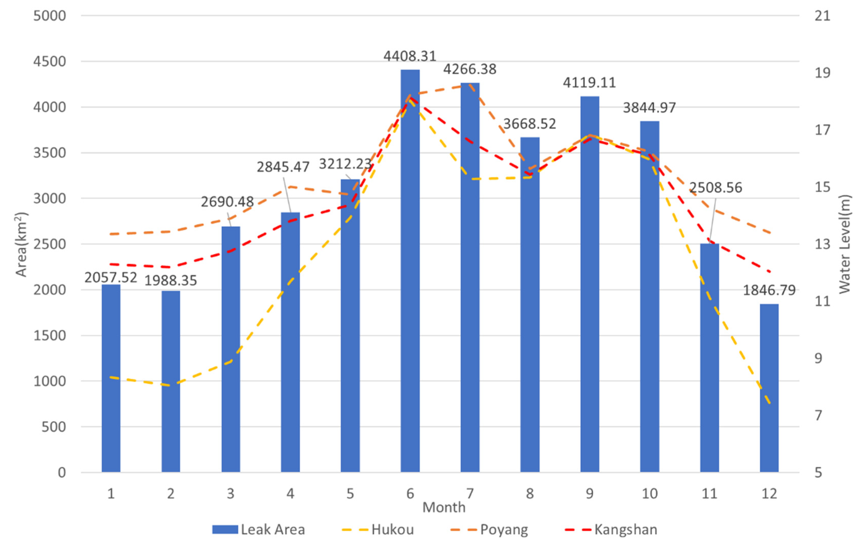 Remotesensing 14 04708 g016