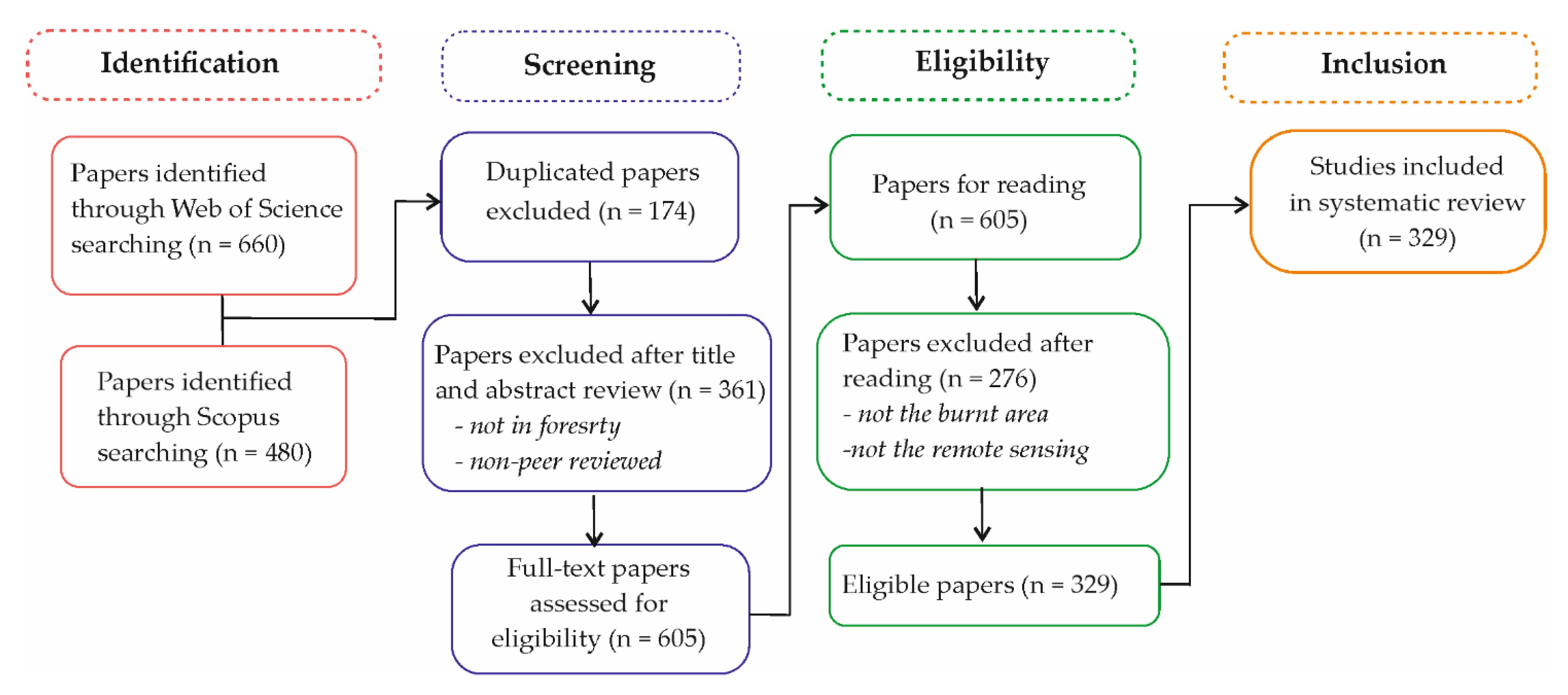 Remotesensing 14 04714 g001