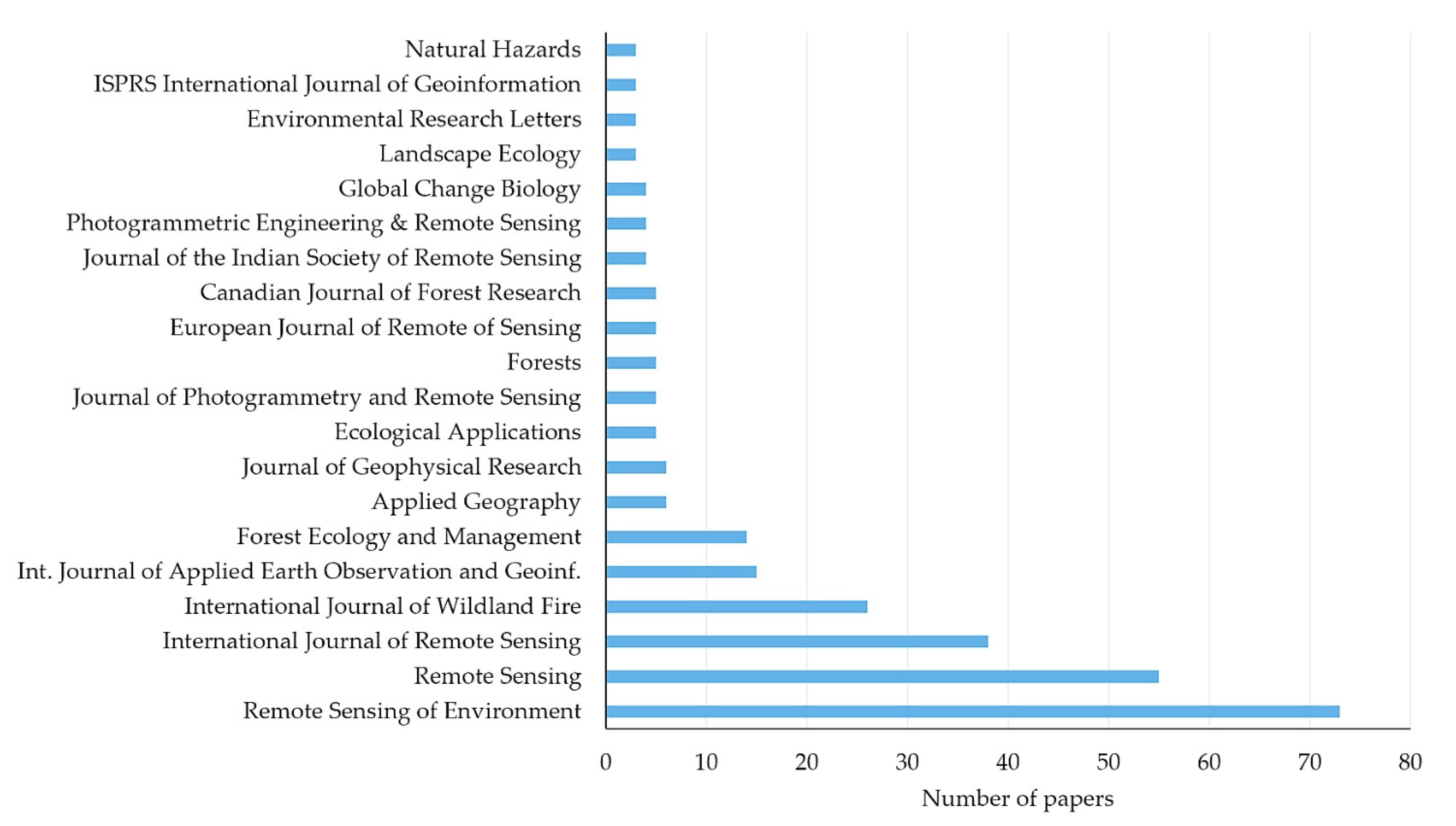 Remotesensing 14 04714 g003