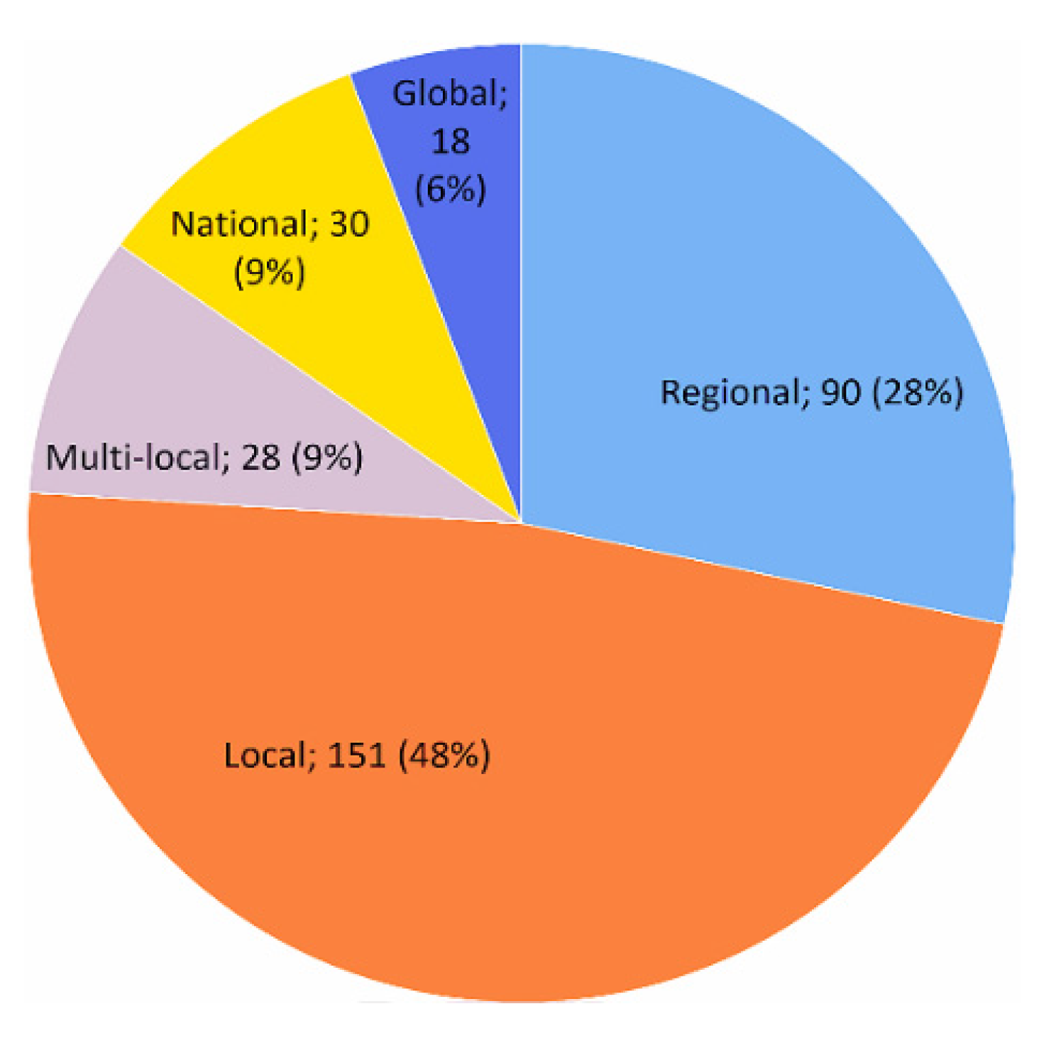 Remotesensing 14 04714 g004