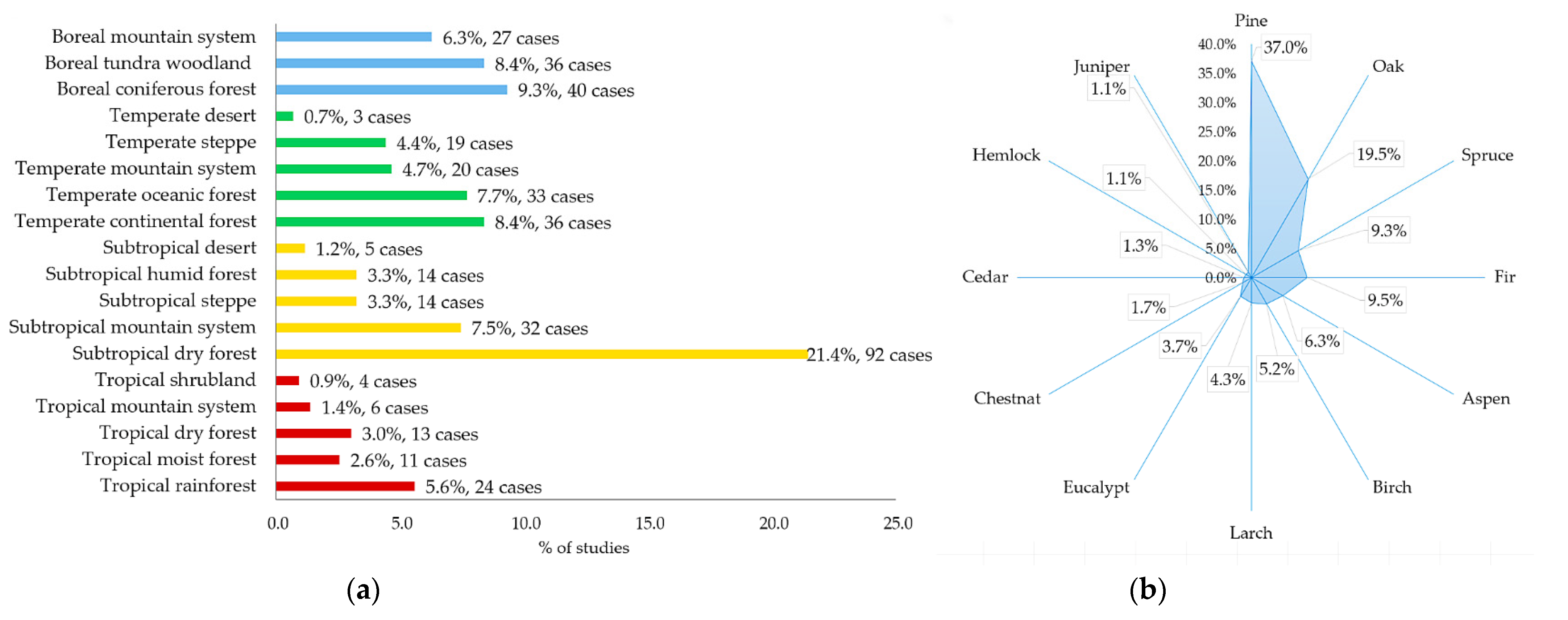 Remotesensing 14 04714 g007