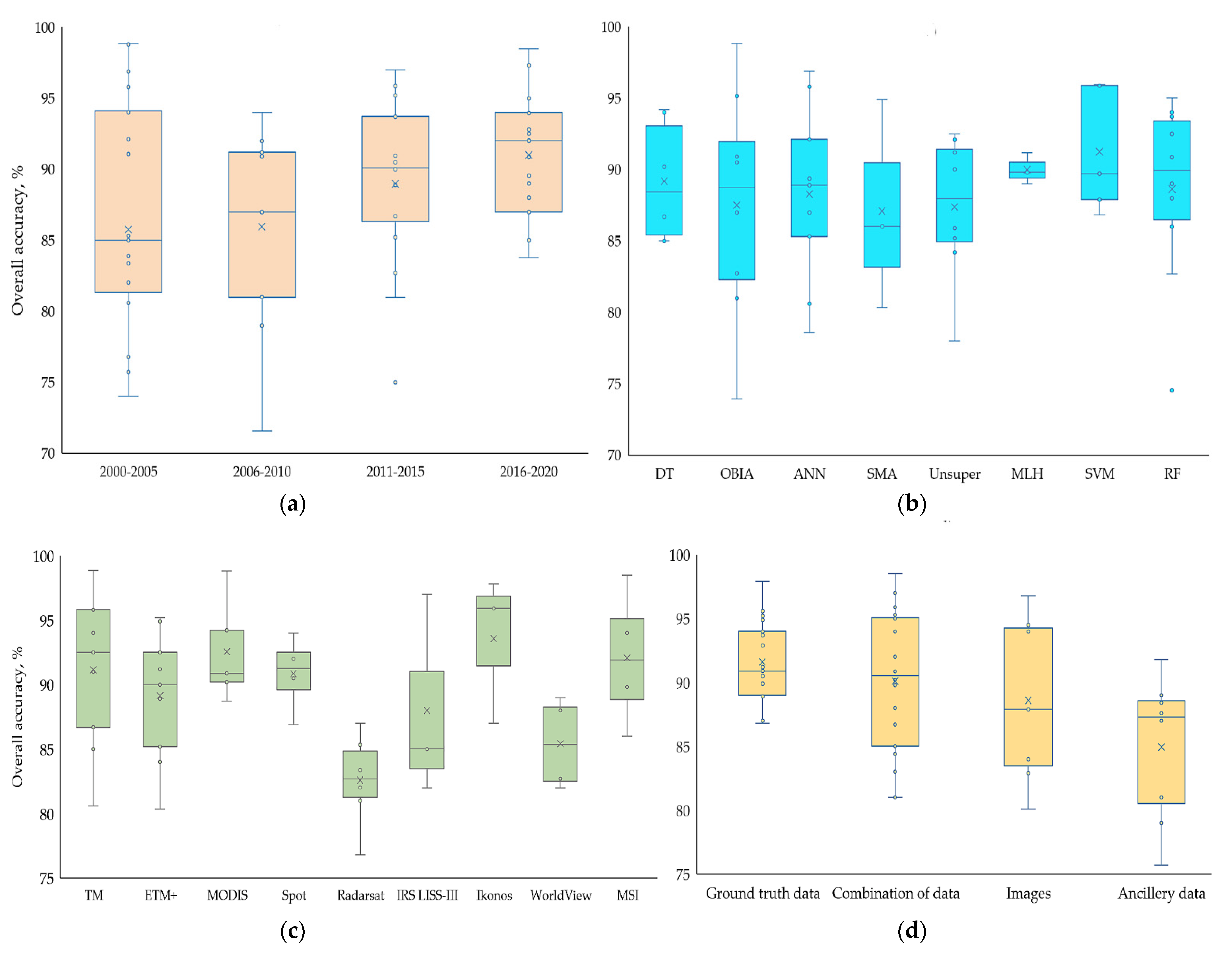 Remotesensing 14 04714 g009