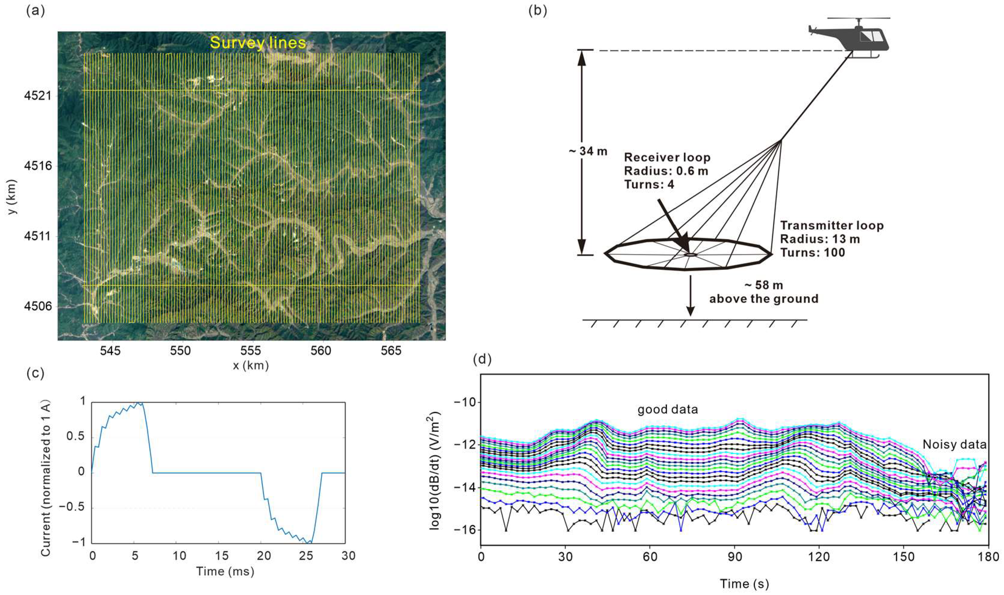 Remotesensing 14 04716 g003 Remotesensing 14 04716 g003