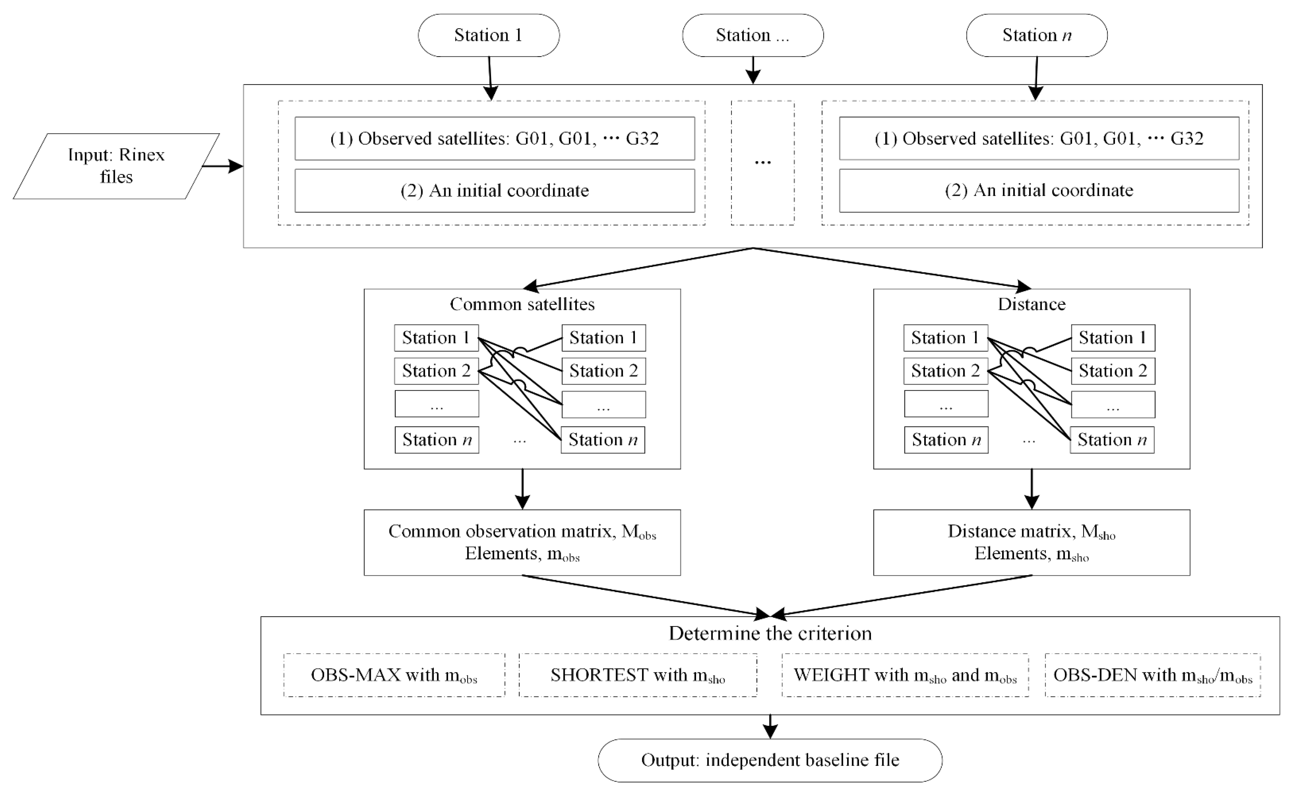 Remotesensing 14 04717 g002
