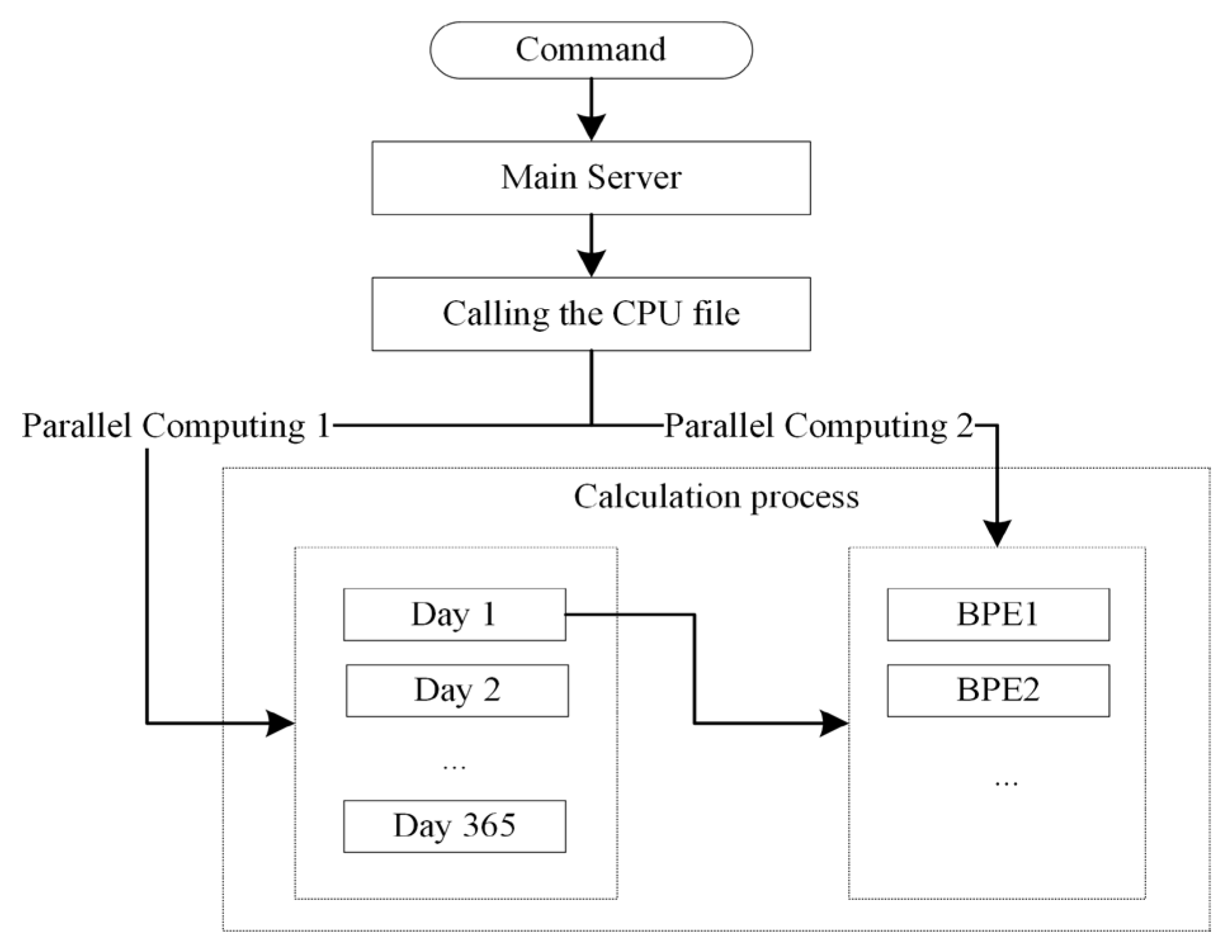 Remotesensing 14 04717 g003