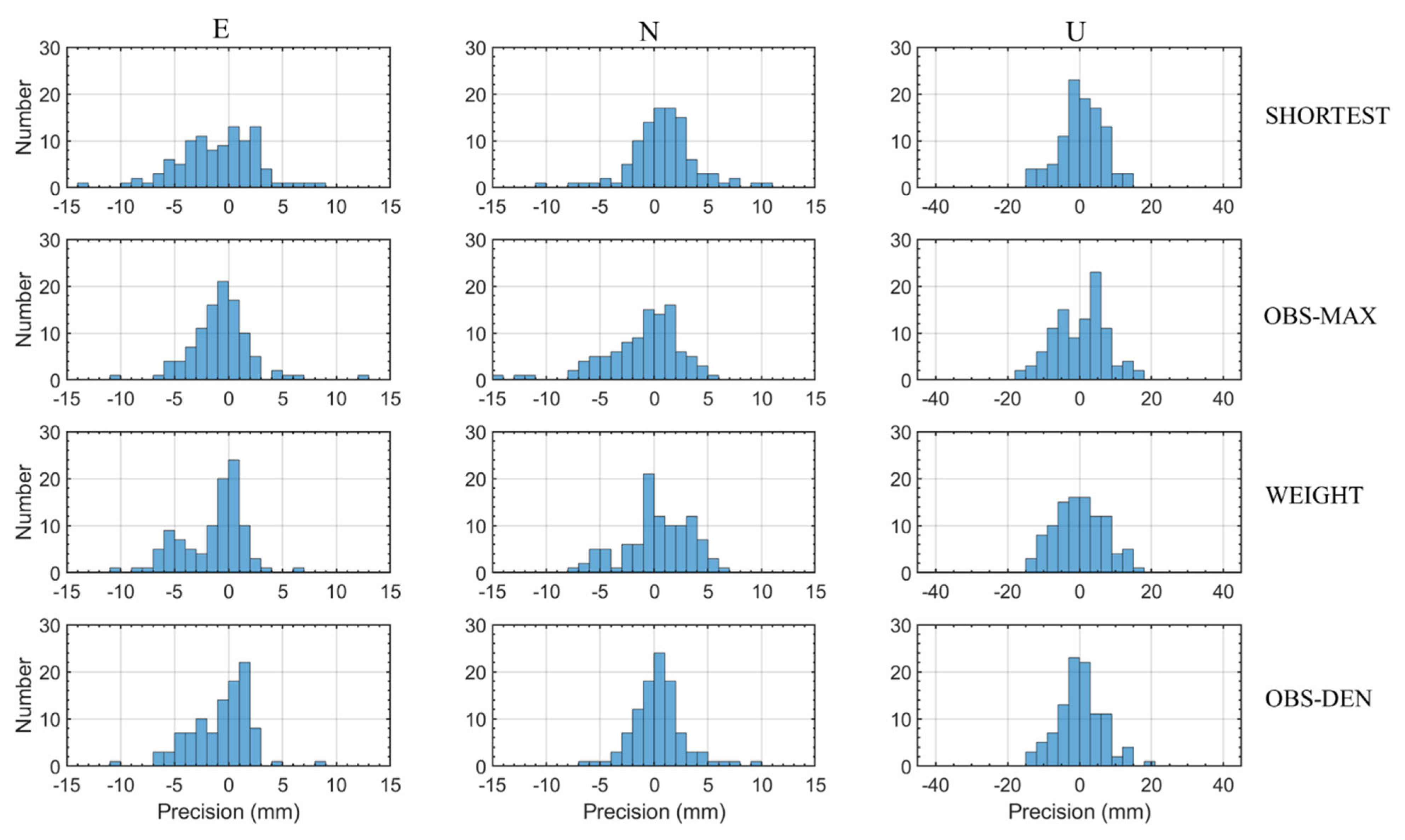 Remotesensing 14 04717 g004