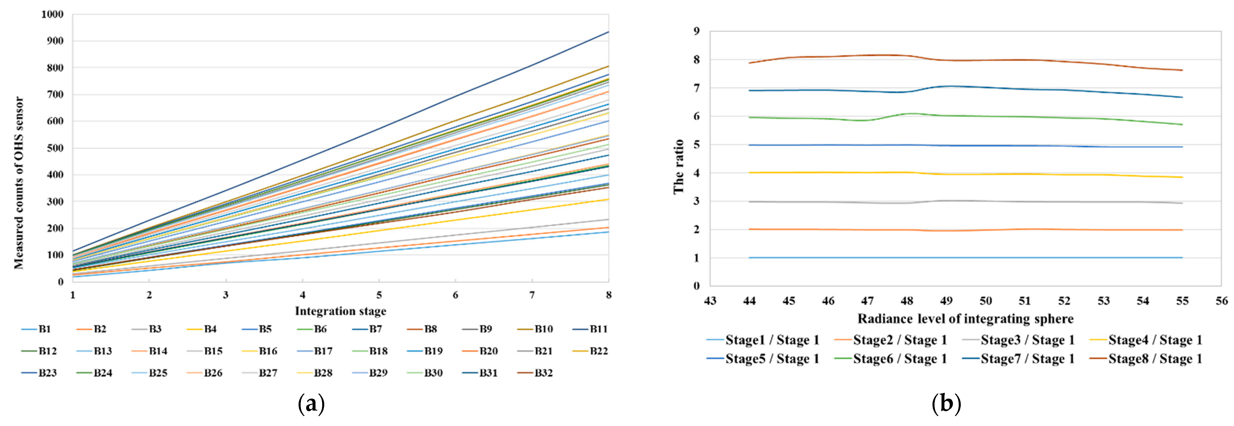 Remotesensing 14 04720 g007