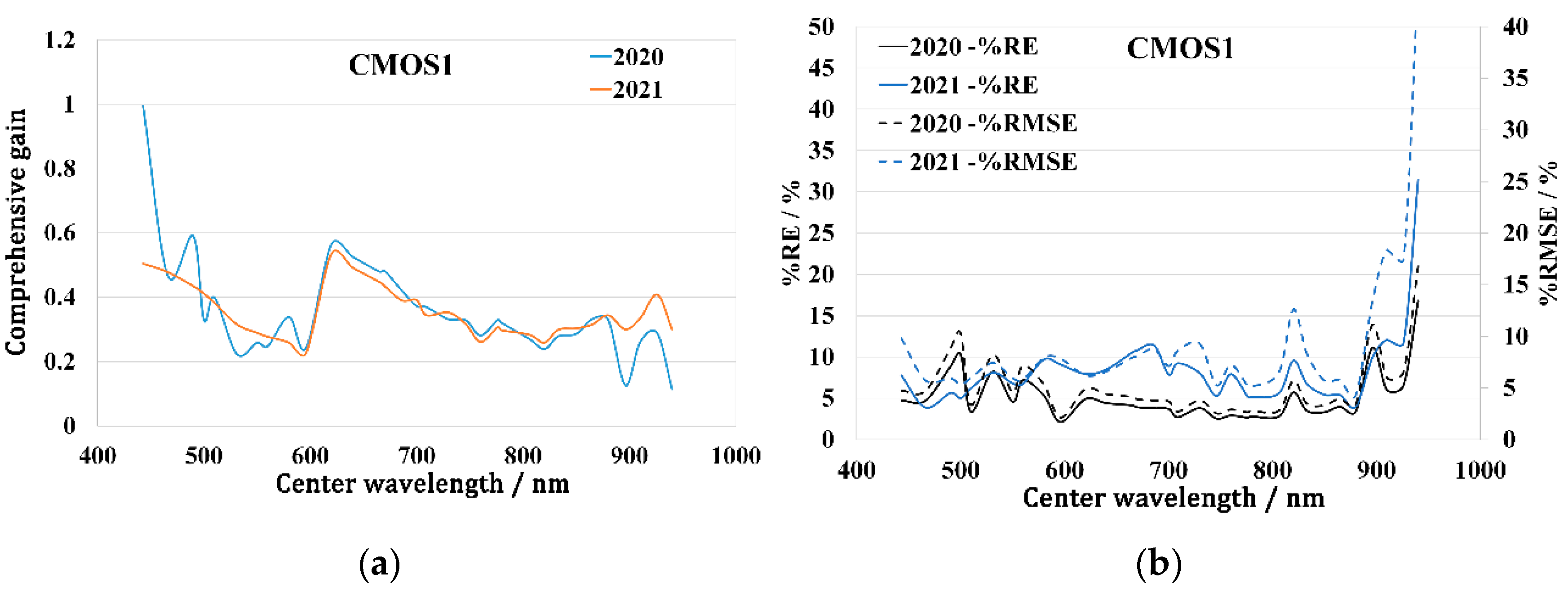 Remotesensing 14 04720 g013