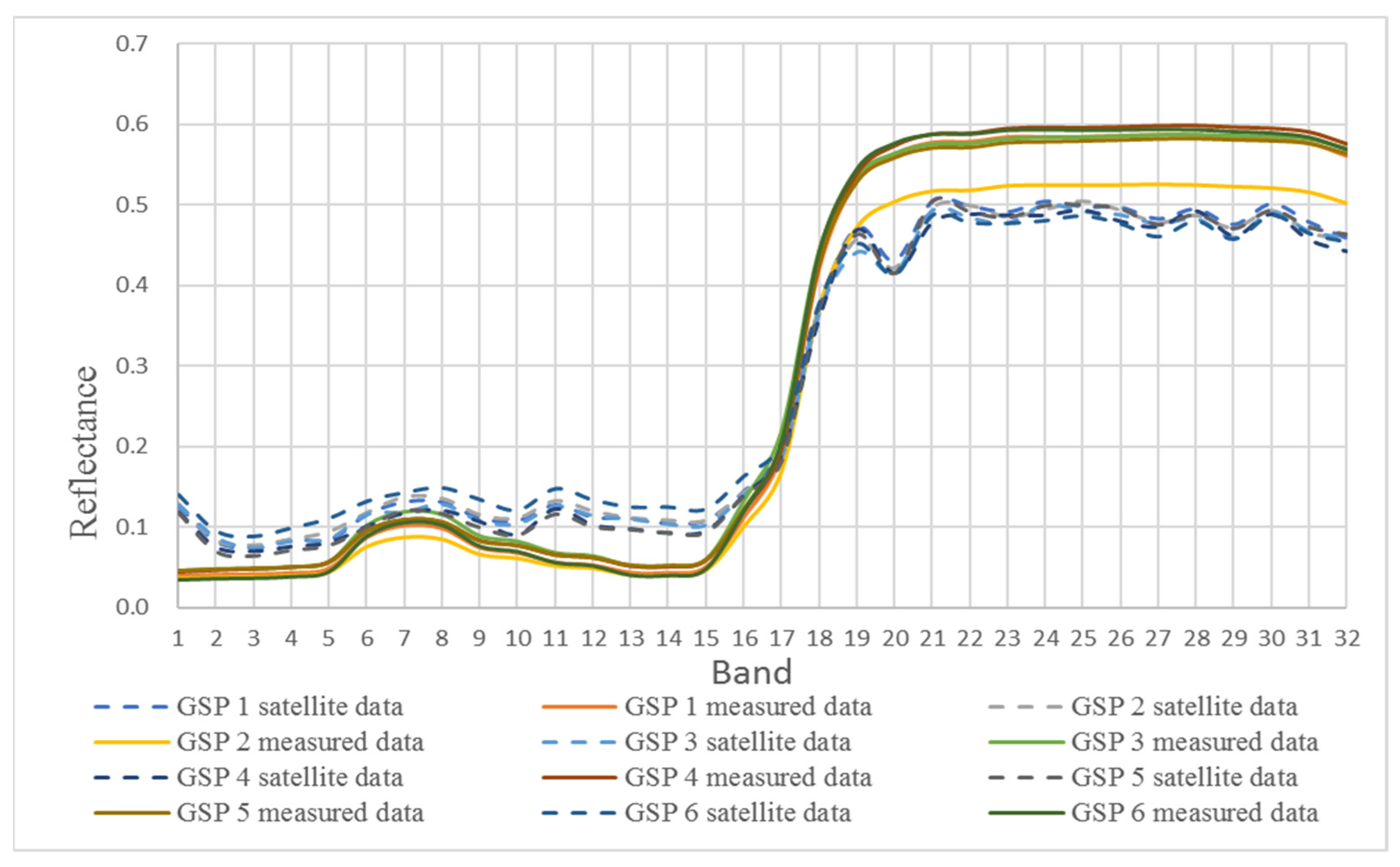 Remotesensing 14 04720 g016