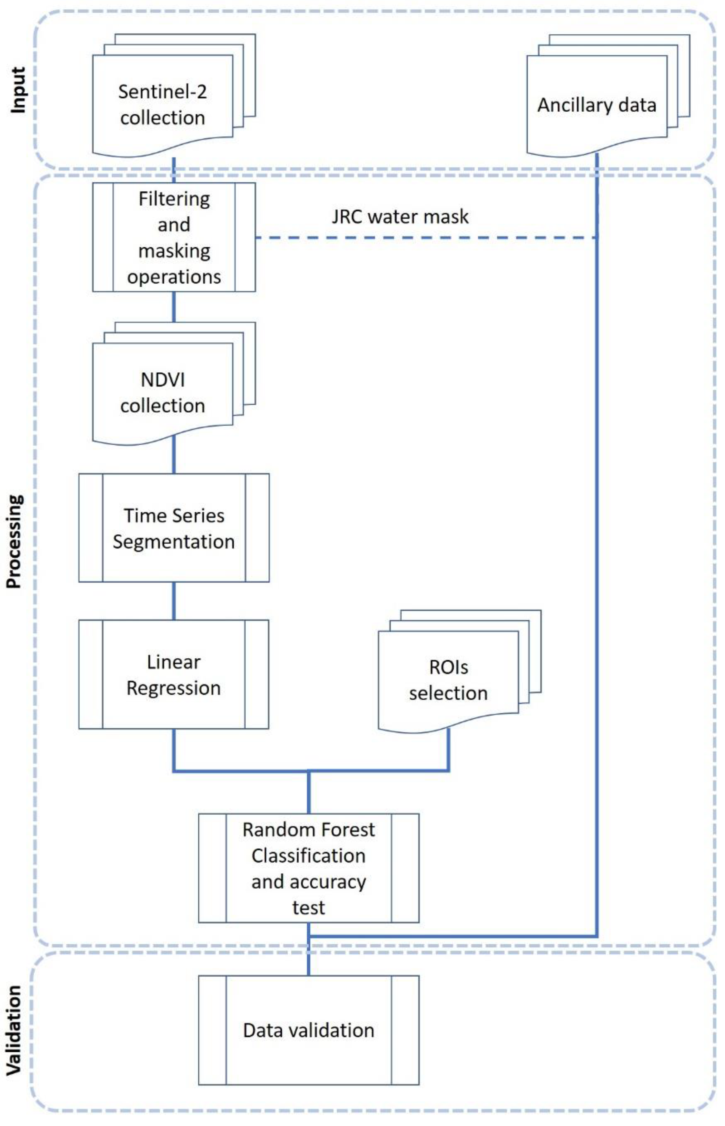 Remotesensing 14 04723 g002