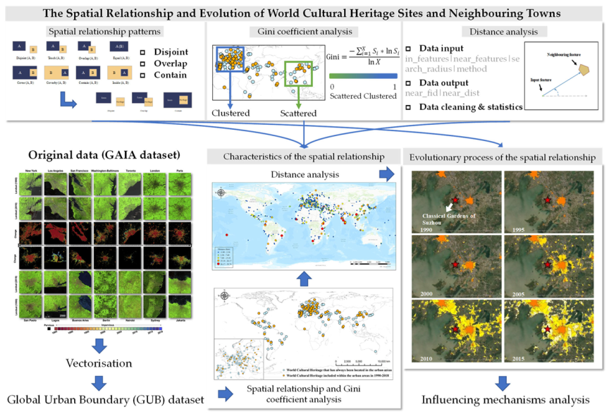 Remotesensing 14 04724 g001 Remotesensing 14 04724 g001