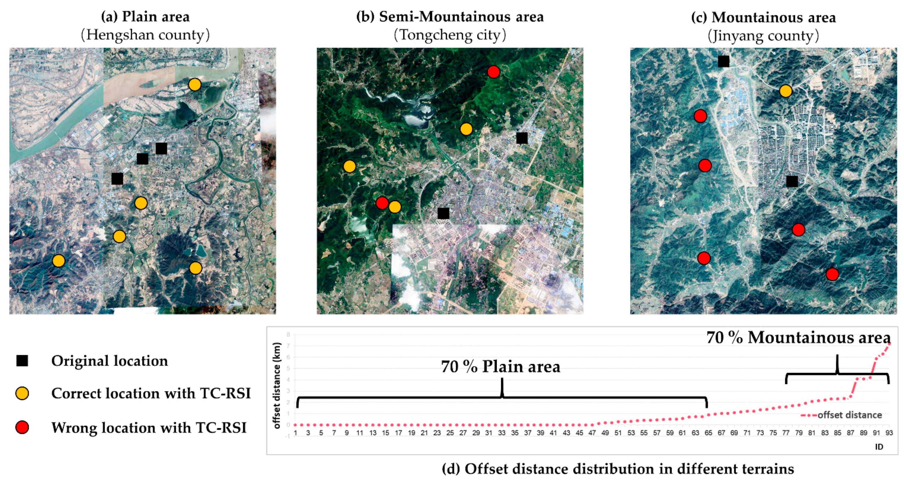 Remotesensing 14 04725 g009 Remotesensing 14 04725 g009