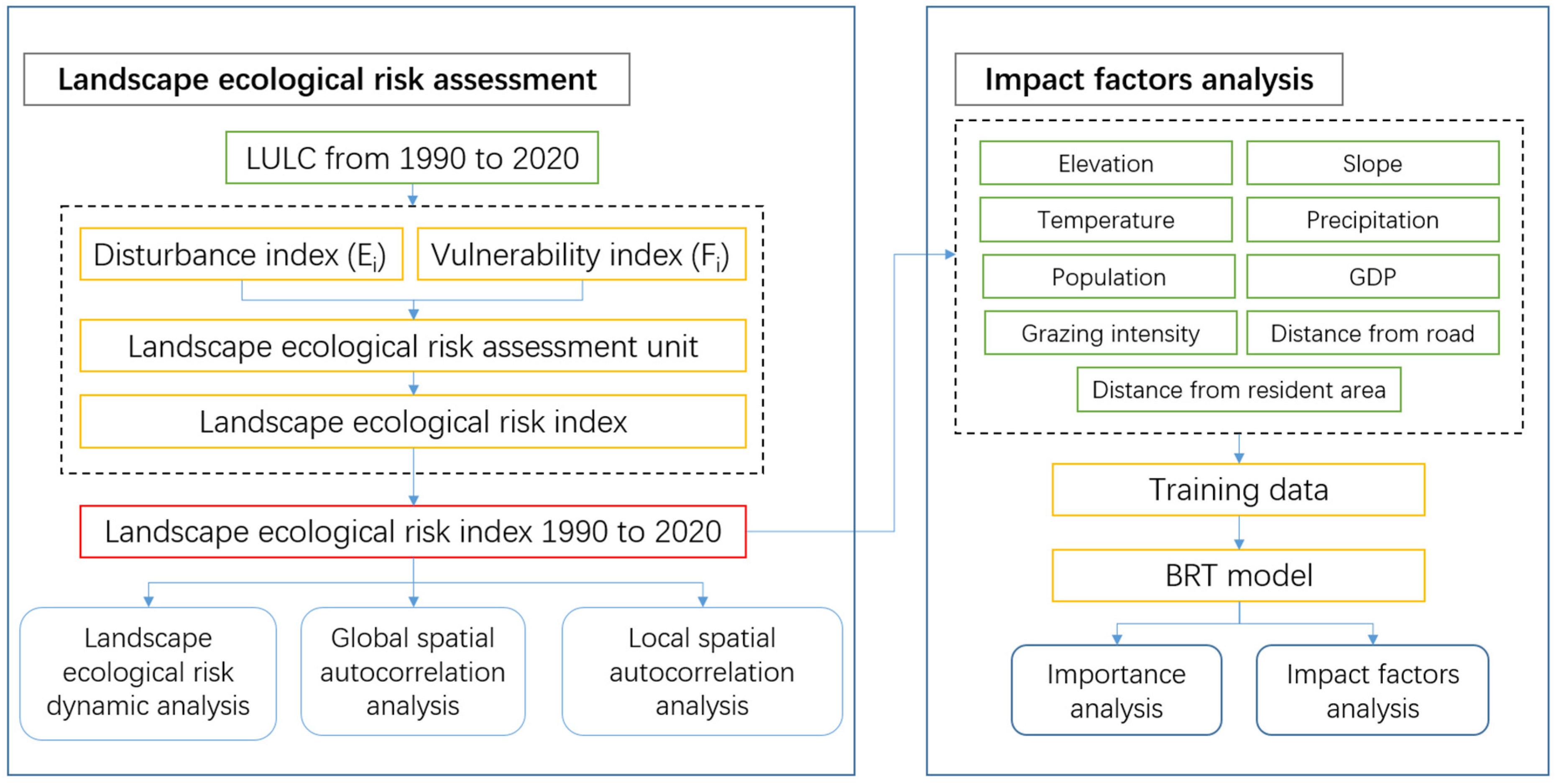 Remotesensing 14 04726 g002