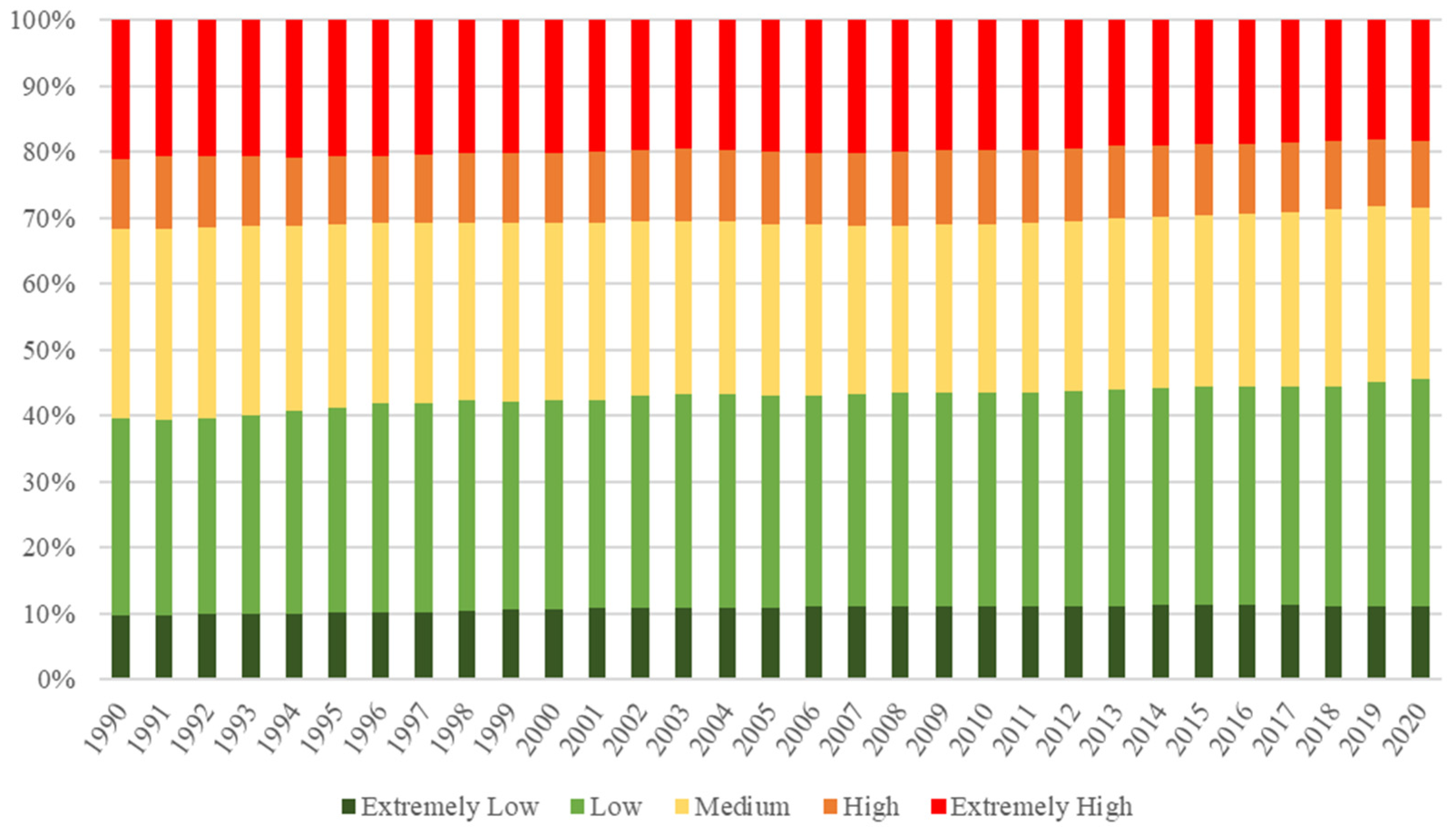 Remotesensing 14 04726 g007