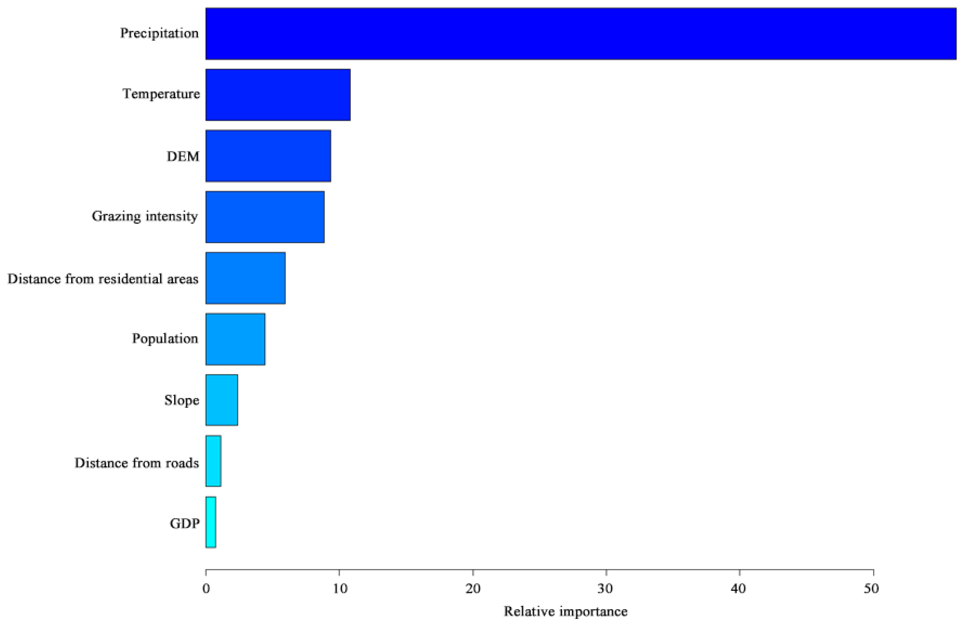 Remotesensing 14 04726 g012