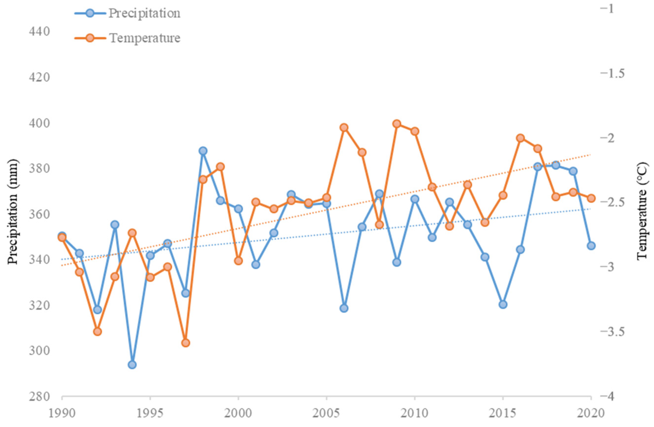Remotesensing 14 04726 g014
