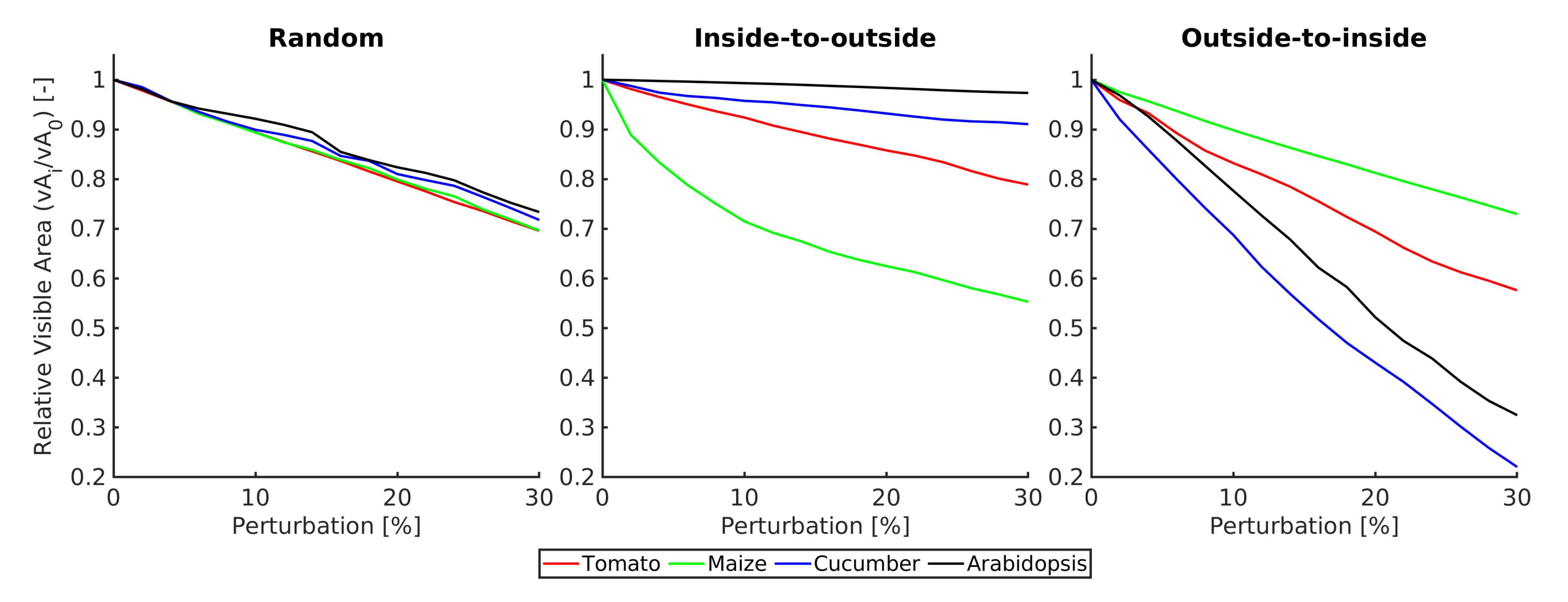 Remotesensing 14 04727 g010 Remotesensing 14 04727 g010