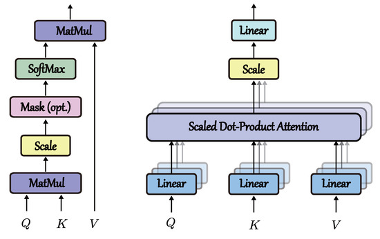 Remotesensing 14 04732 g003