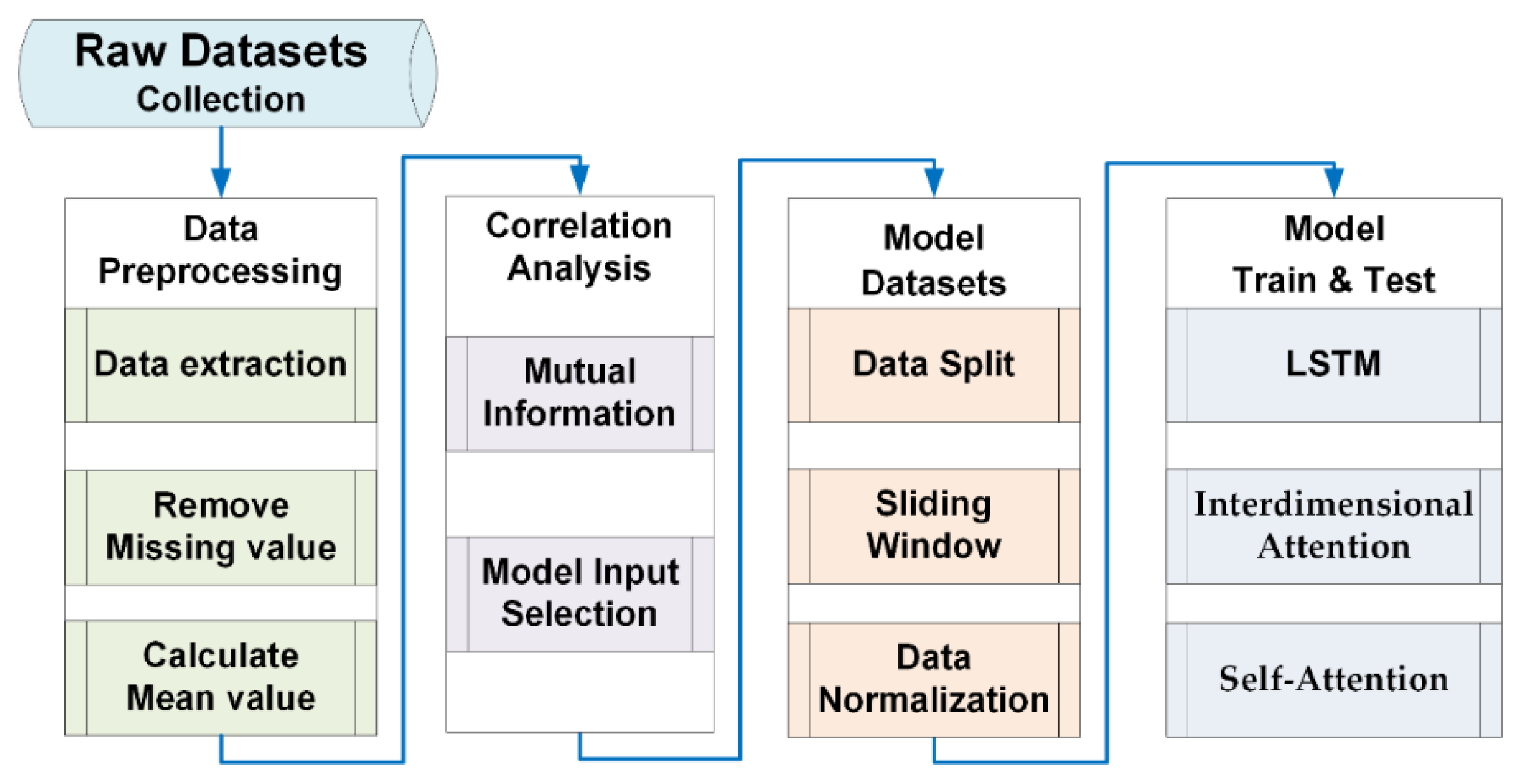 Remotesensing 14 04737 g001