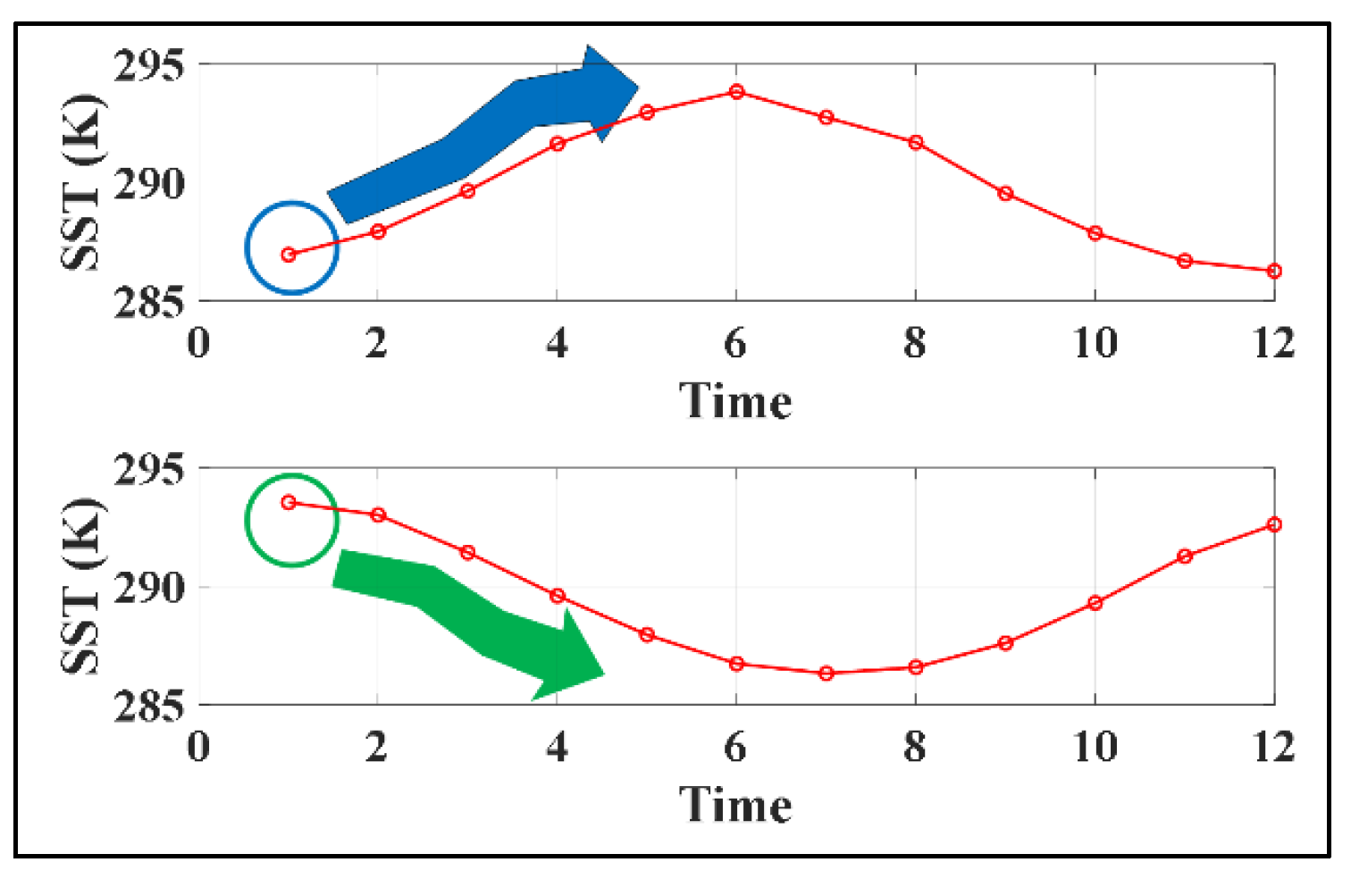 Remotesensing 14 04737 g003