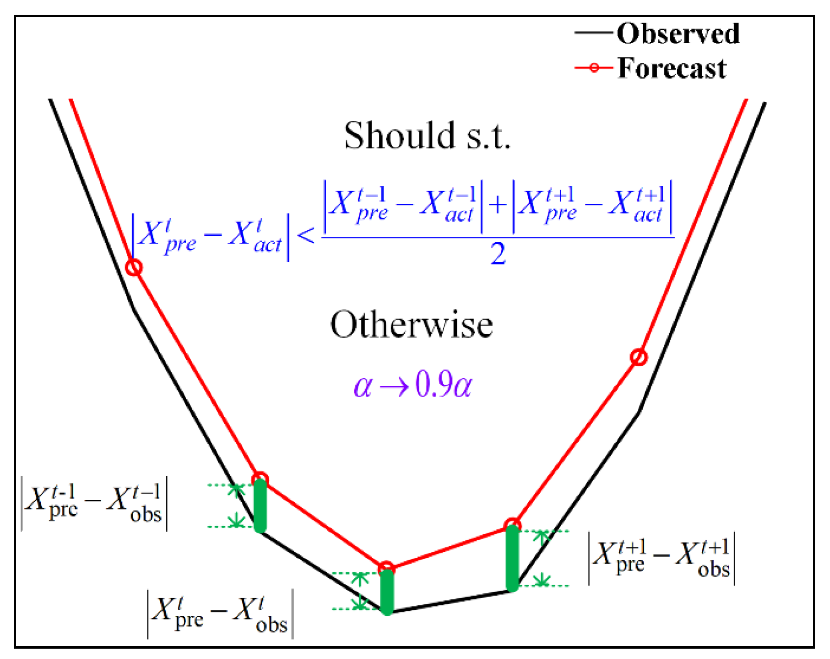 Remotesensing 14 04737 g005