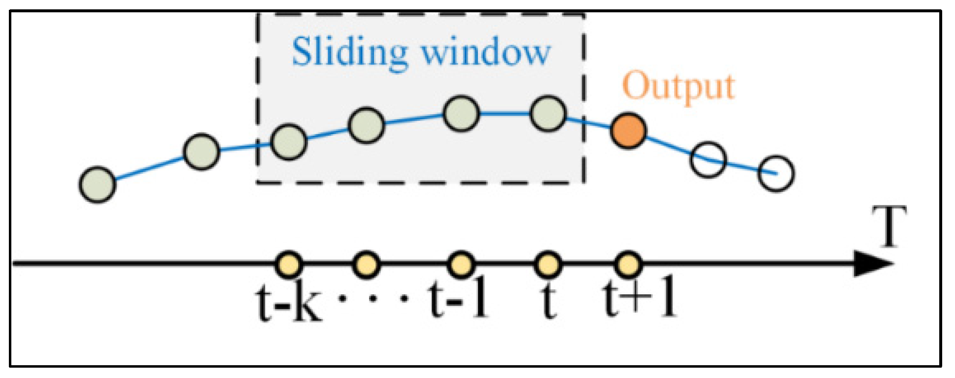 Remotesensing 14 04737 g007