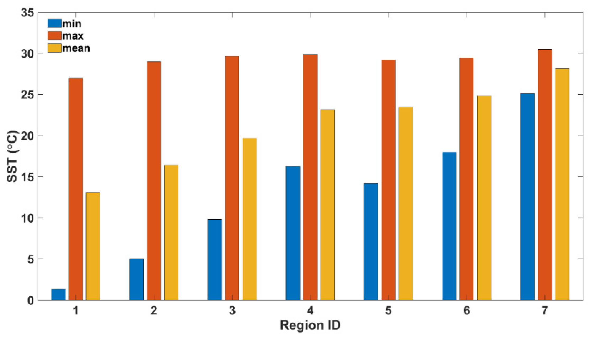 Remotesensing 14 04737 g010