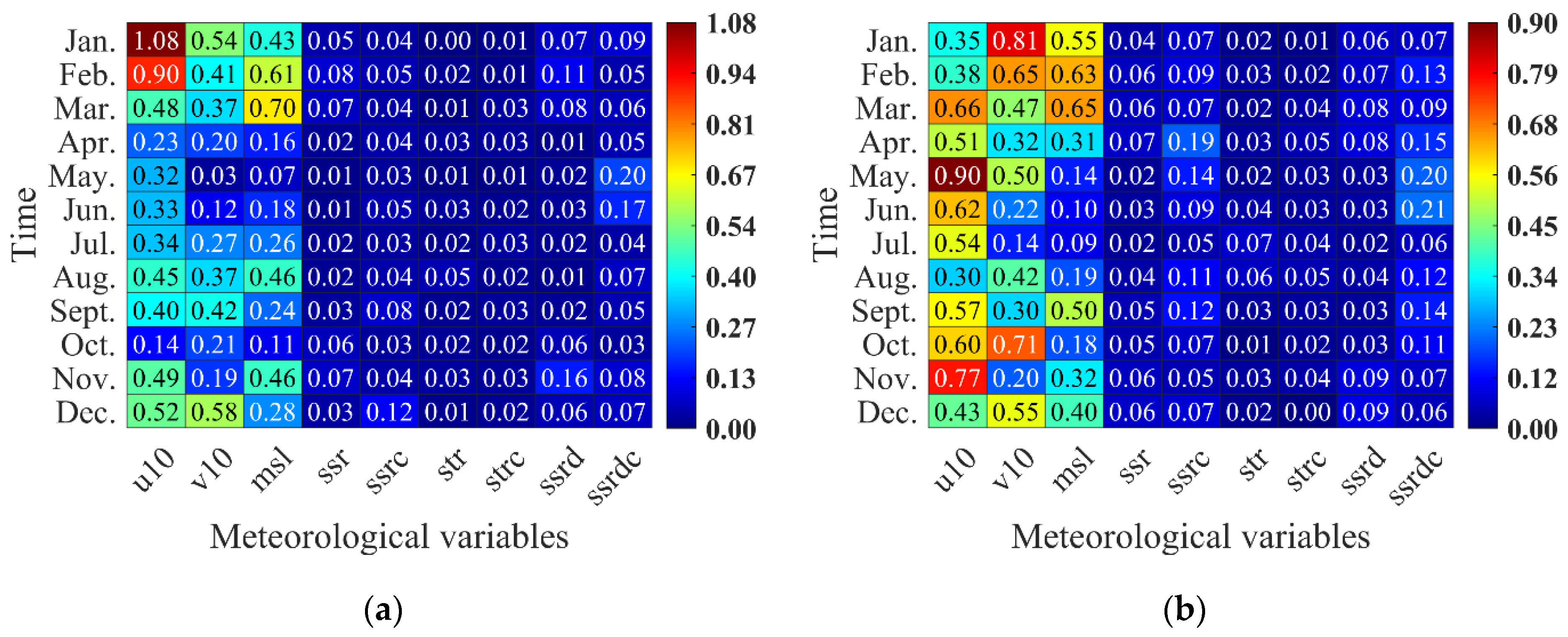 Remotesensing 14 04737 g011a